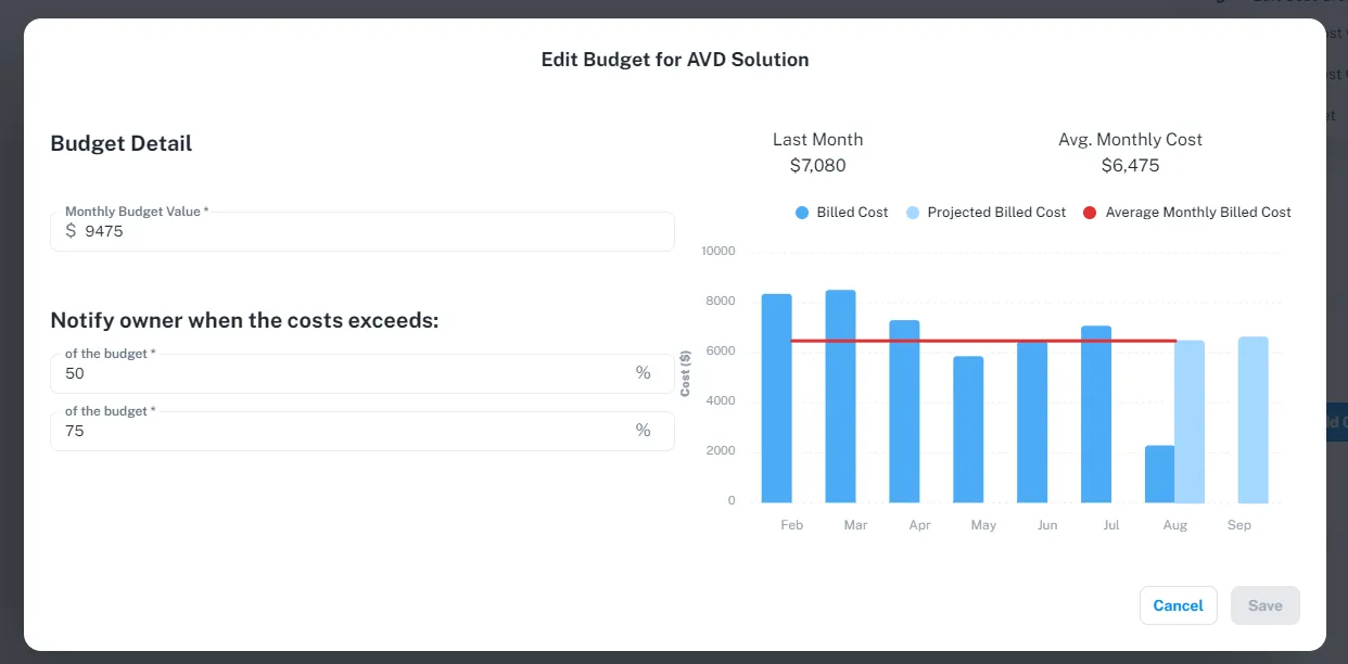 CloudMonitor budget tracking graph showing actual vs target spend by cost group