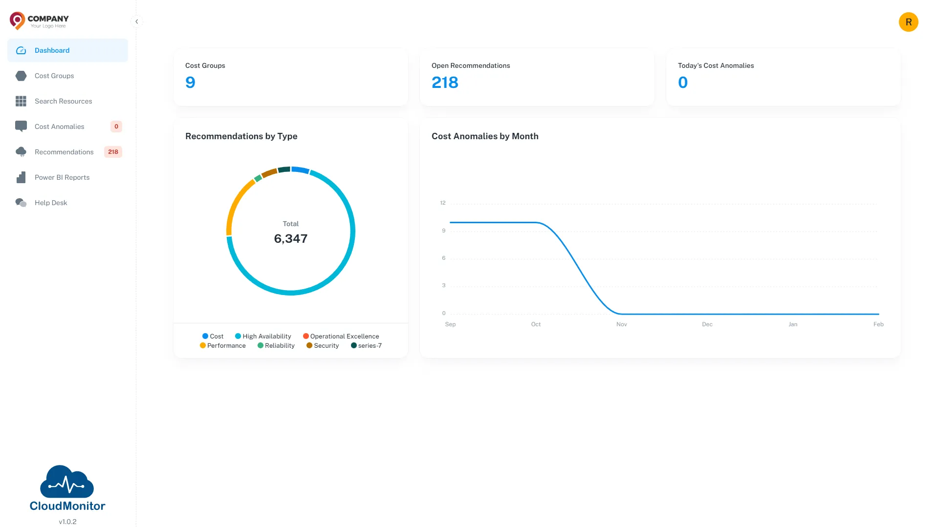 CloudMonitor Admin App dashboard listing cost groups and breakdown by tag