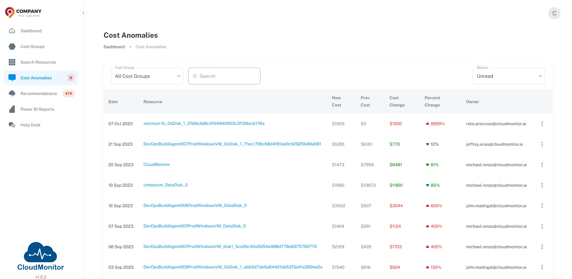 CloudMonitor anomaly view listing detected Azure cost spikes