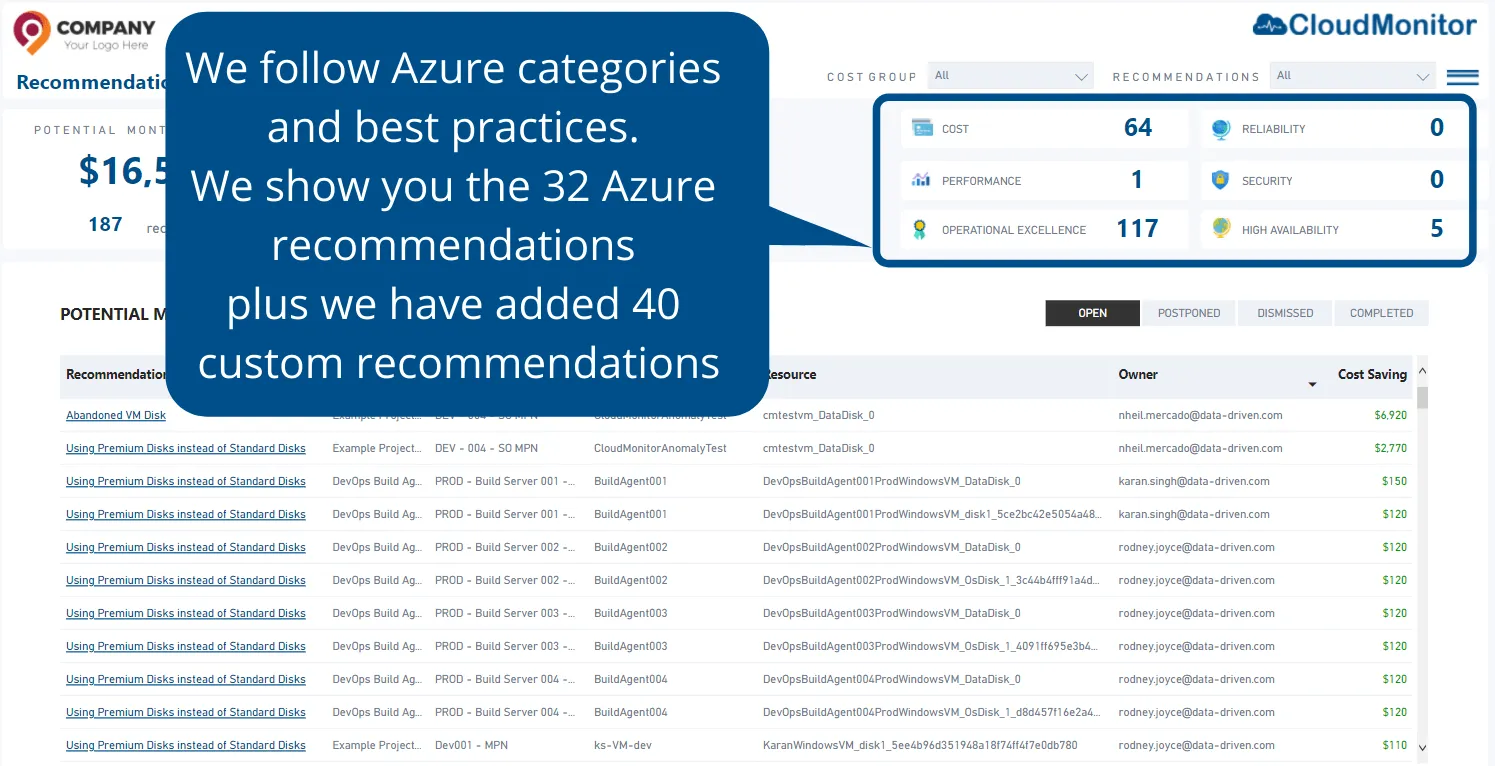 CloudMonitor recommendations report with potential monthly savings, owner, and governance trail