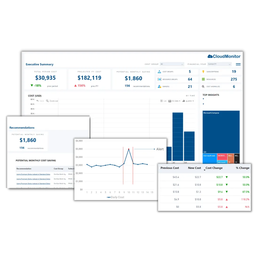 CloudMonitor cost analytics dashboard with monthly Azure spend breakdown