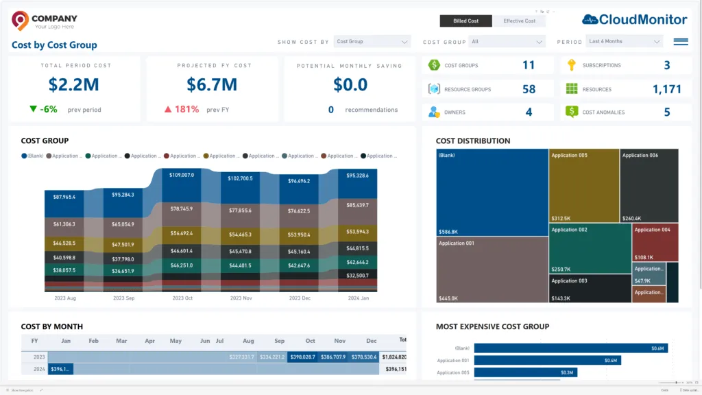 CloudMonitor cost-by-cost-group report assigning SaaS spend to teams and projects