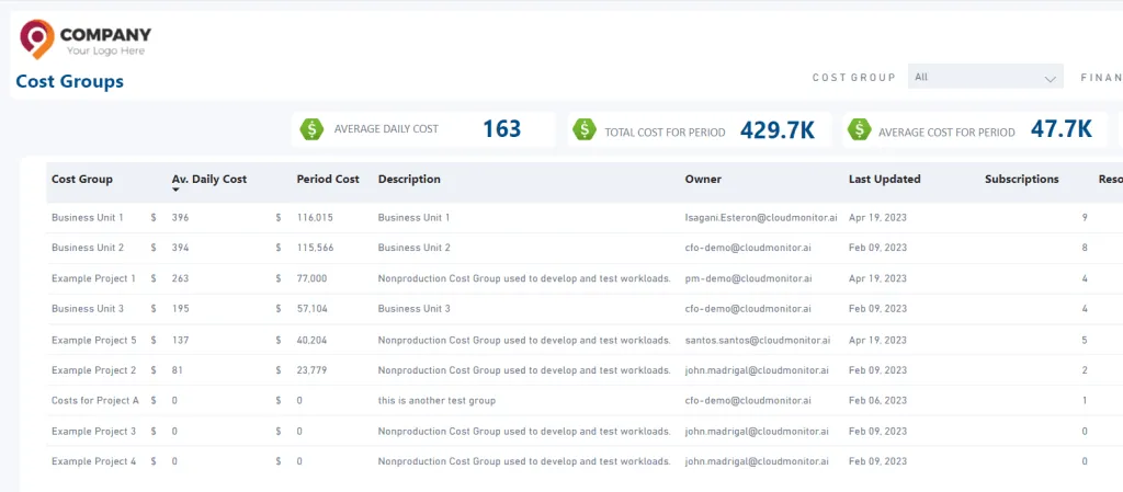 Cost Optimization