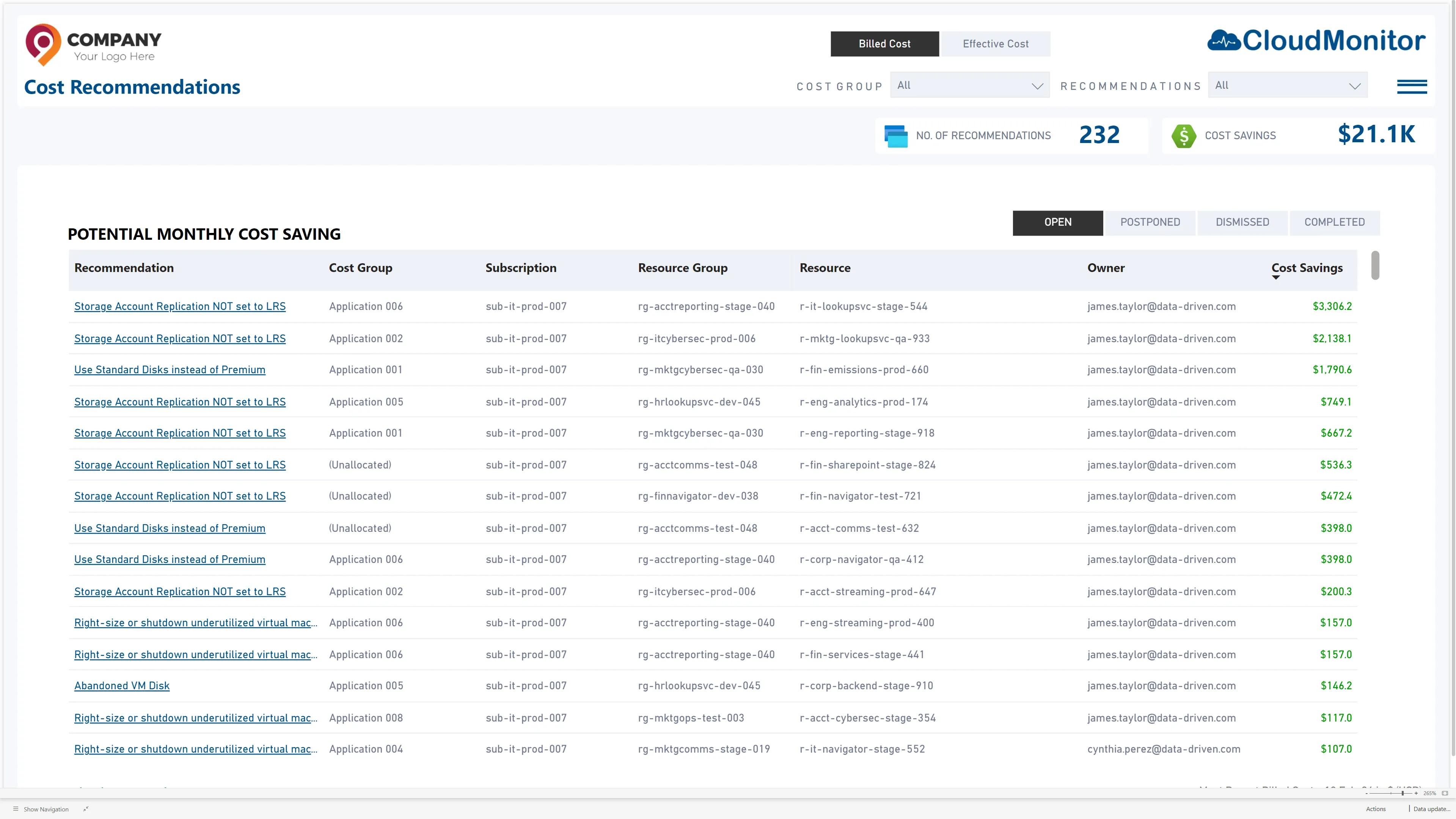 CloudMonitor cost recommendations report with categories and projected annual savings
