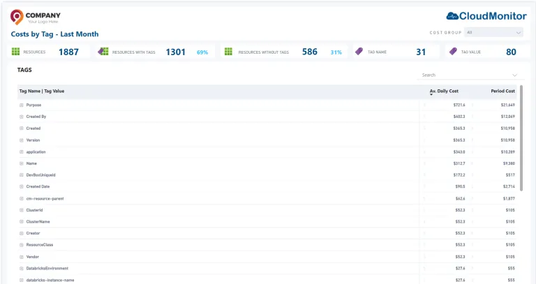 CloudMonitor cost-by-tags report grouping third-party SaaS spend alongside Azure