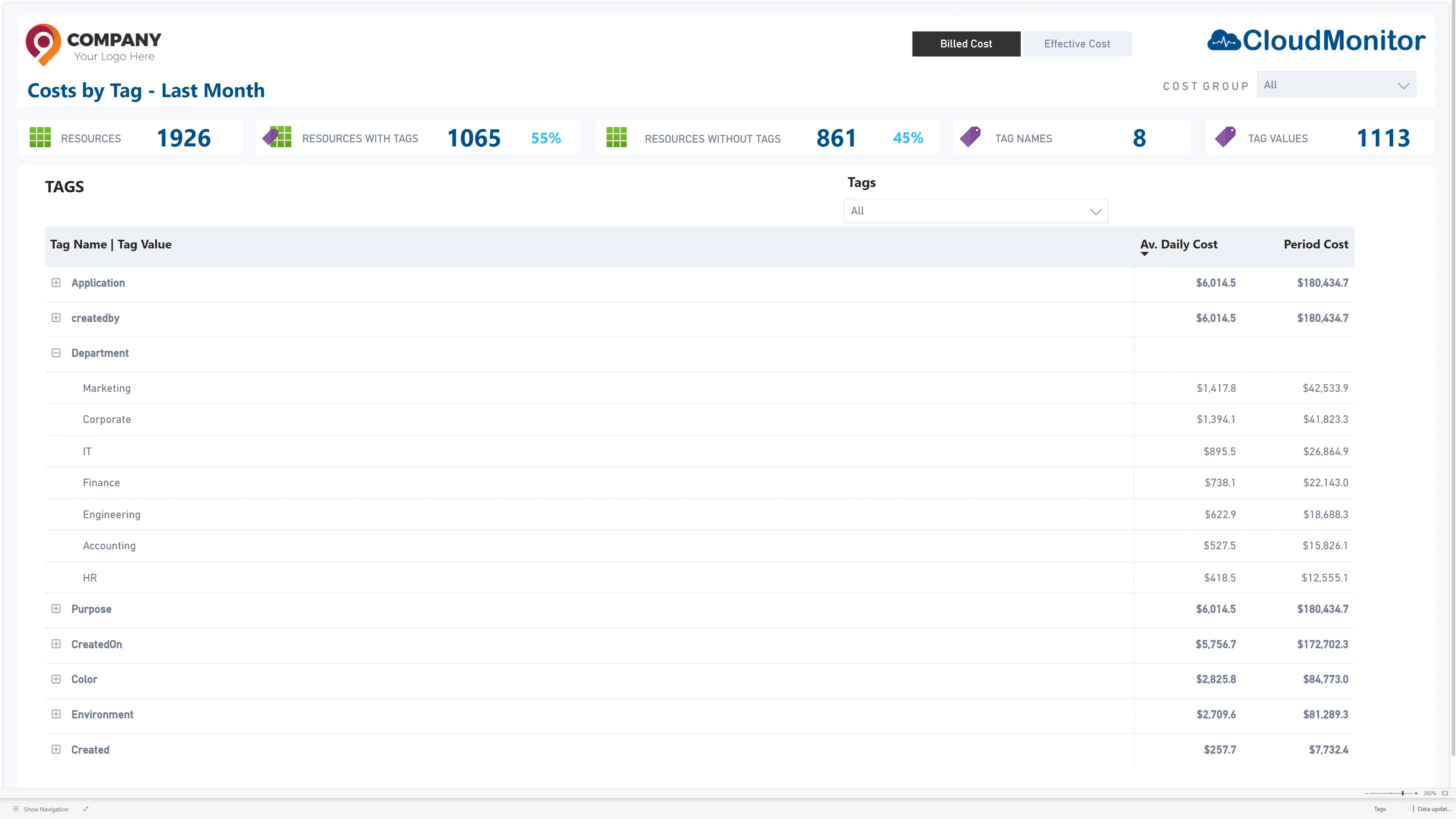 CloudMonitor cost-by-tags report showing per-tag spend