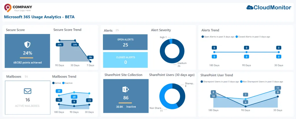 M365 Usage Analytics Report