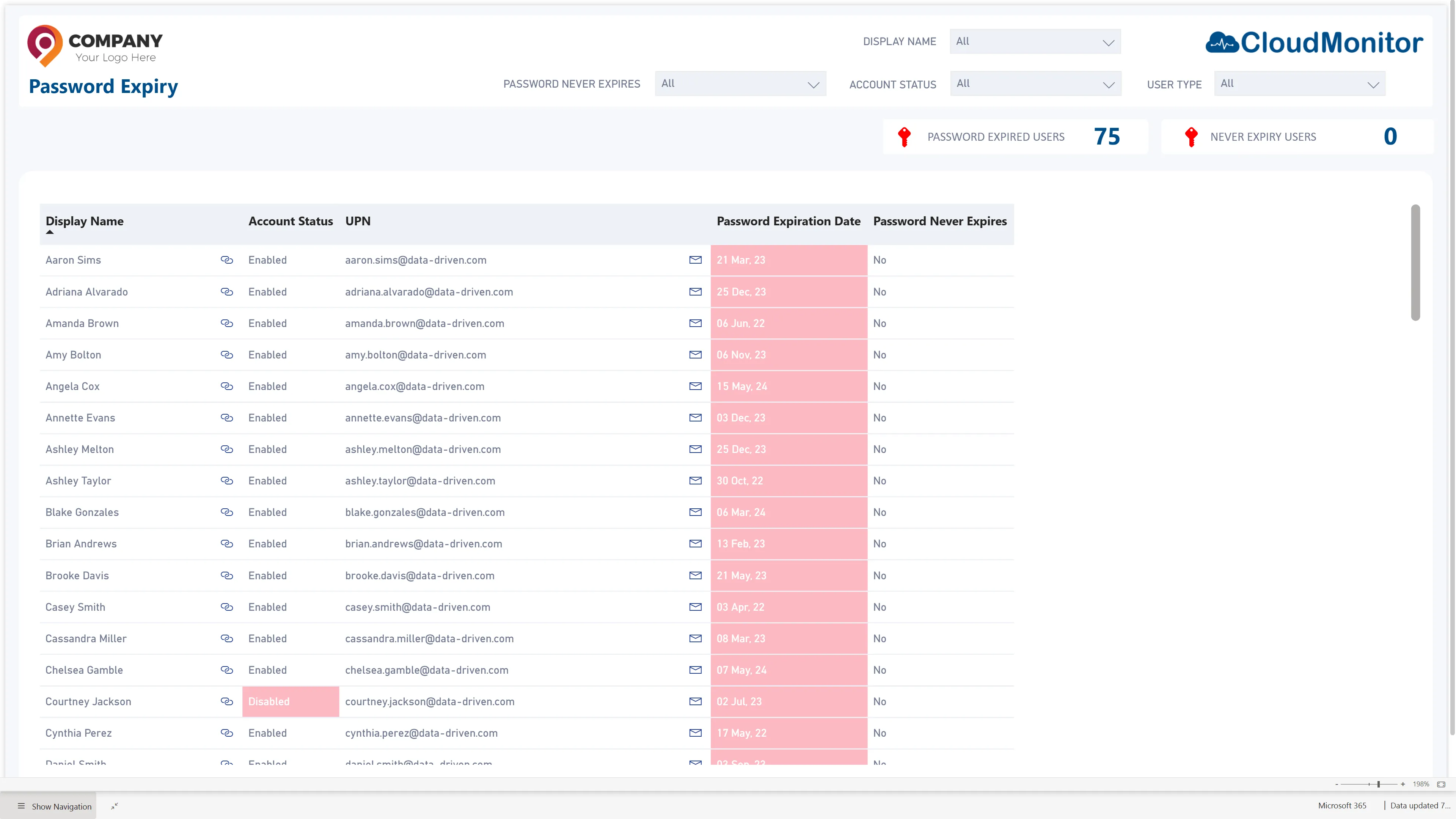 CloudMonitor Microsoft 365 password expiry and account status report