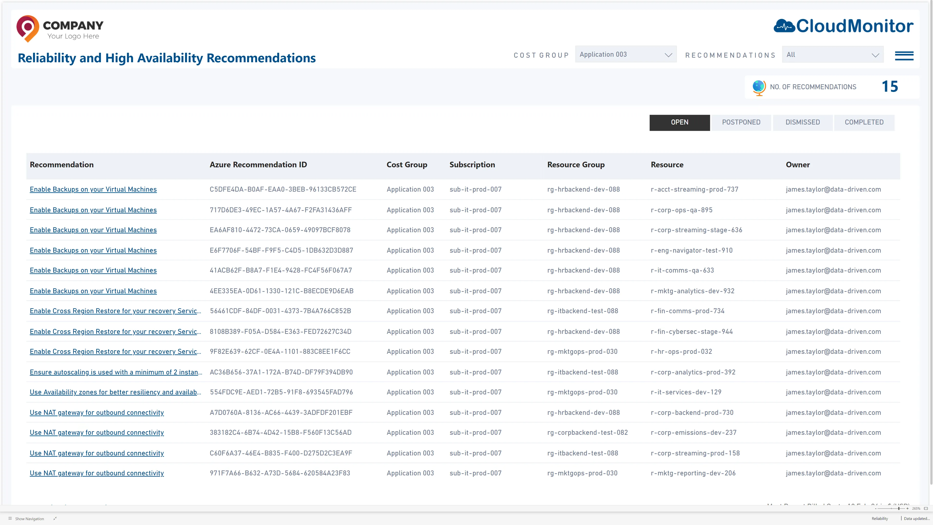 CloudMonitor reliability and well-architected recommendations report