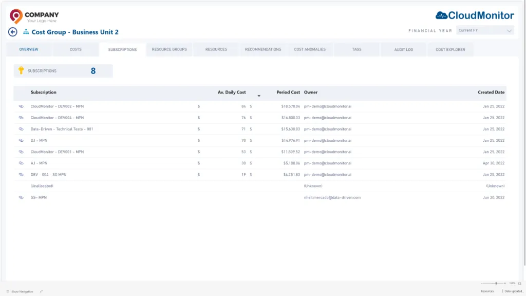 CloudMonitor cost-group view allocating Azure resources to teams and projects