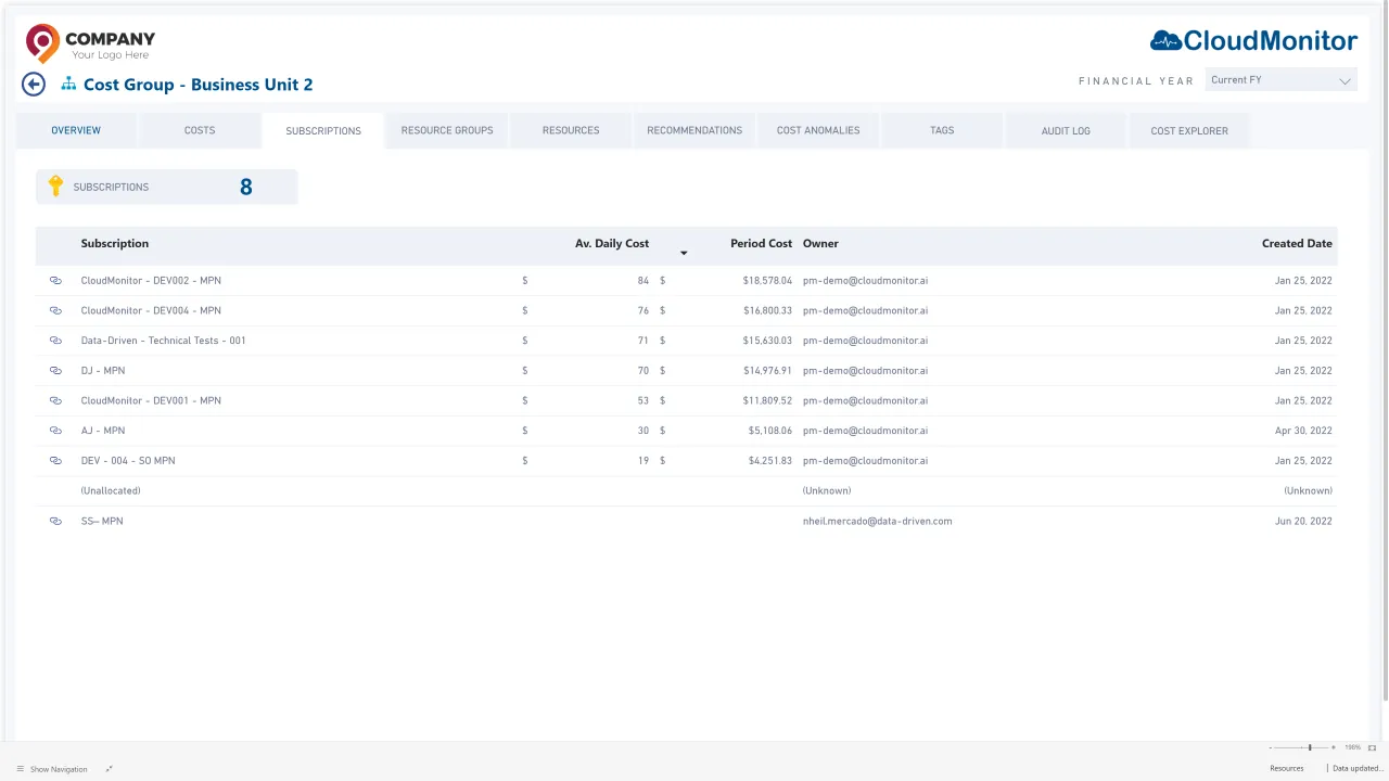 CloudMonitor cost group showing a workload mapped to the Azure resources behind it, with cost per resource