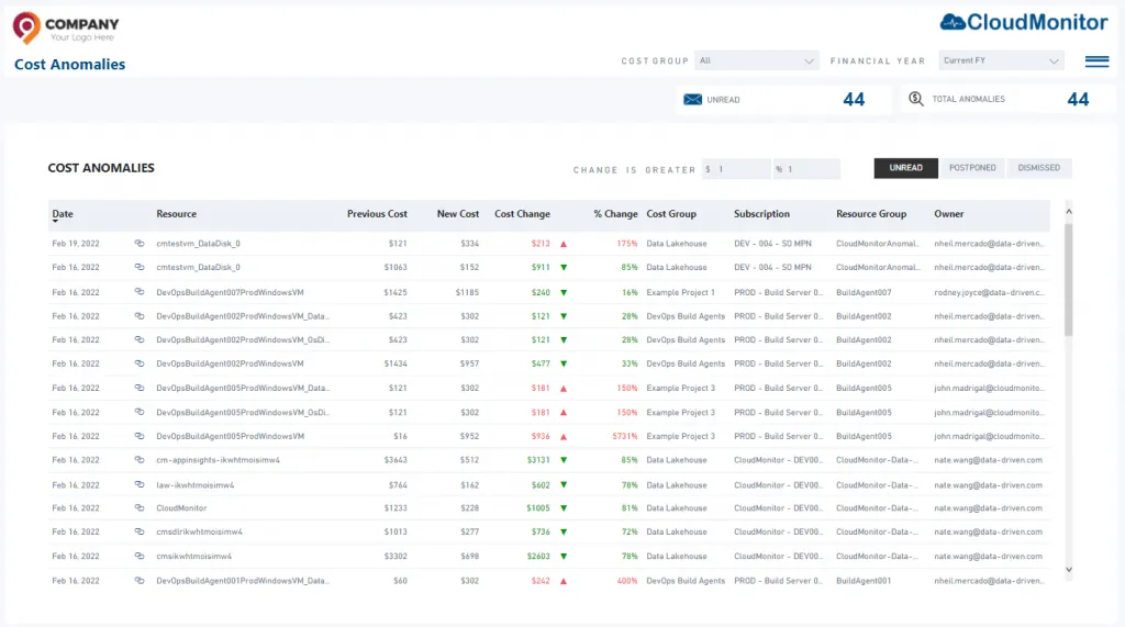 CloudMonitor cost anomaly view showing detected Azure spend spikes ranked by severity