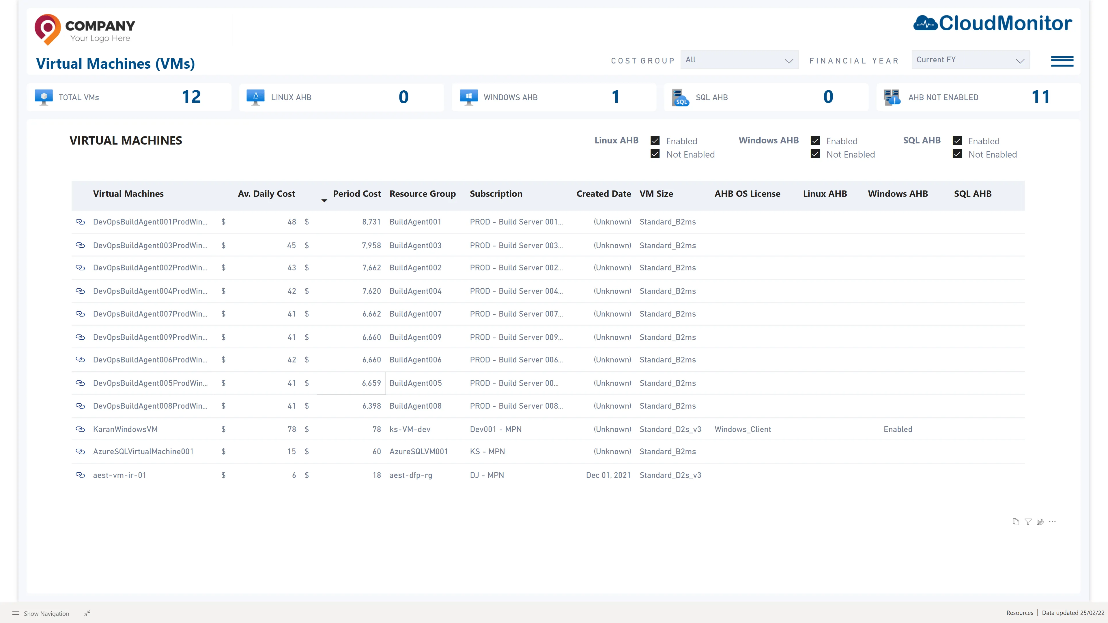 CloudMonitor report of IaaS VMs that qualify for Azure Hybrid Benefit licensing