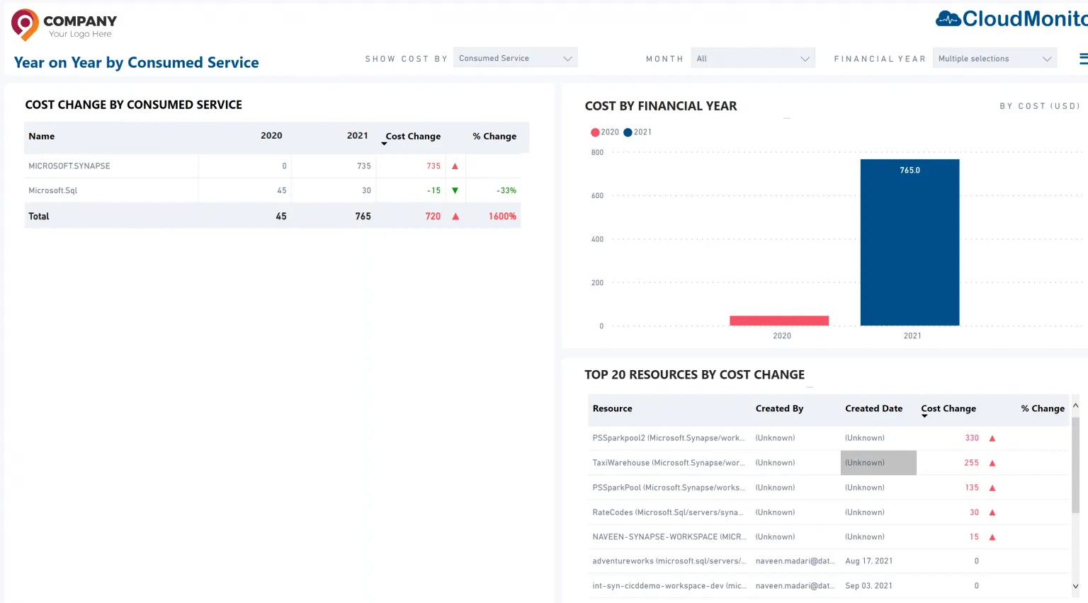Azure Synapse Cost Increase