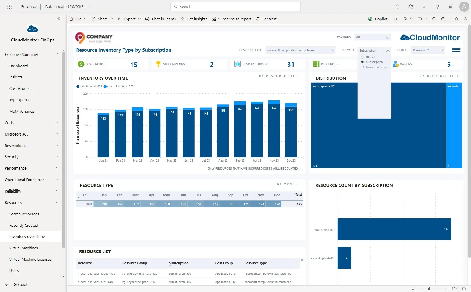 Select the resource hierarchy level you need to visualise data