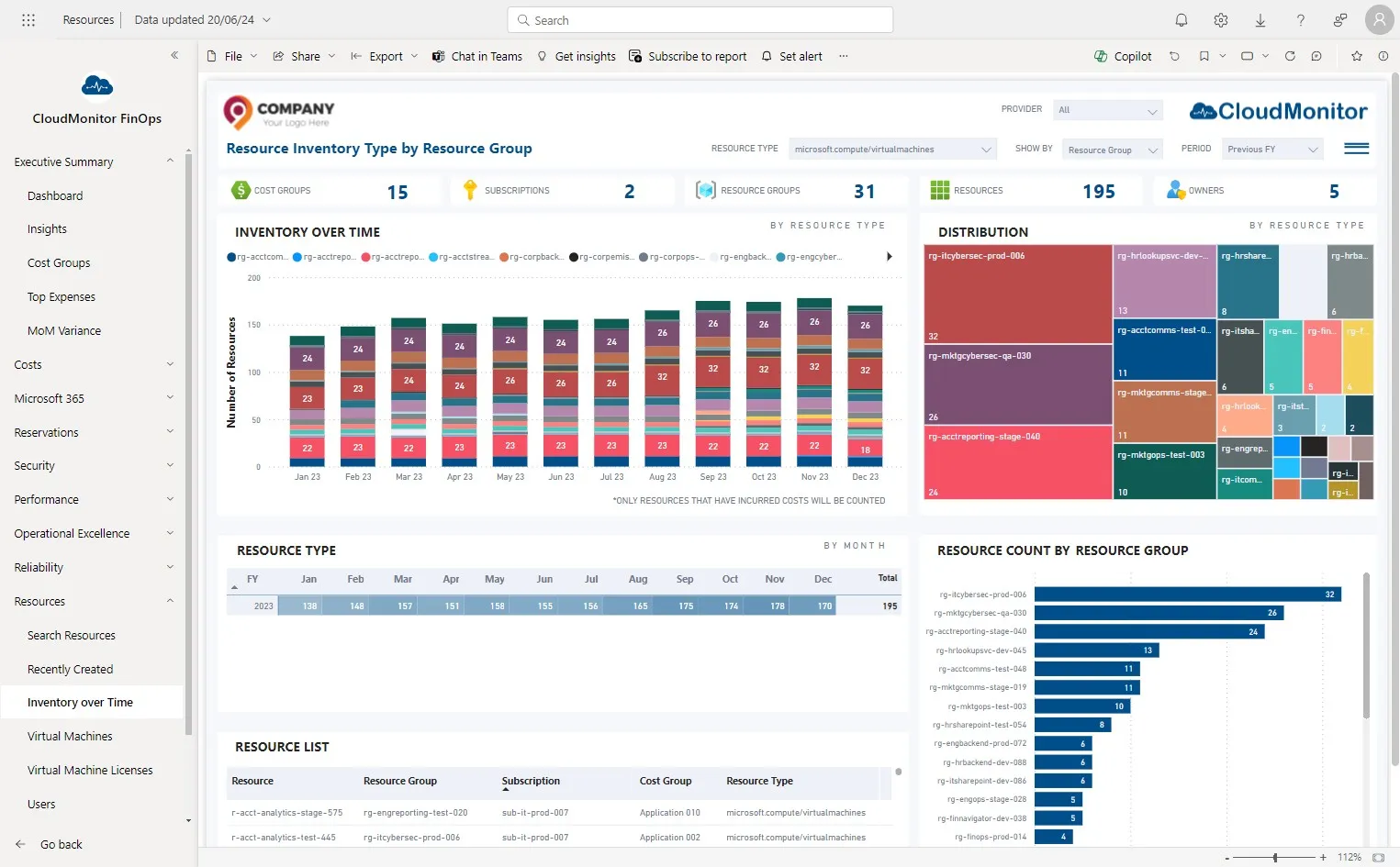 From these visualisation users can identify the trend and investigate further by drilling down