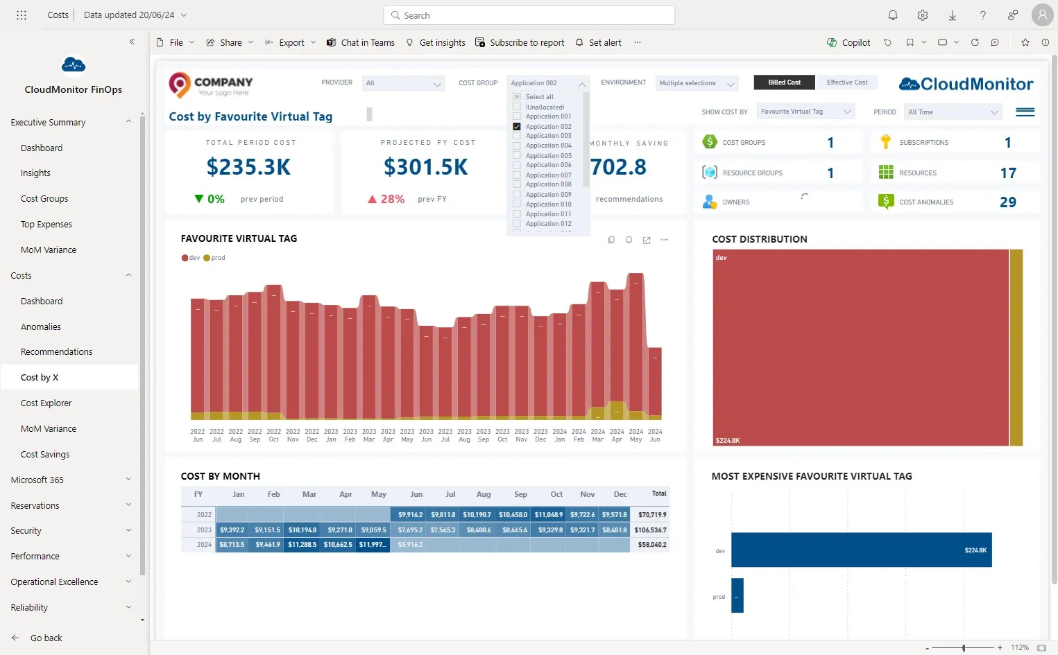 Select the Cost Groups which need to analysed from "Cost Group" slicer