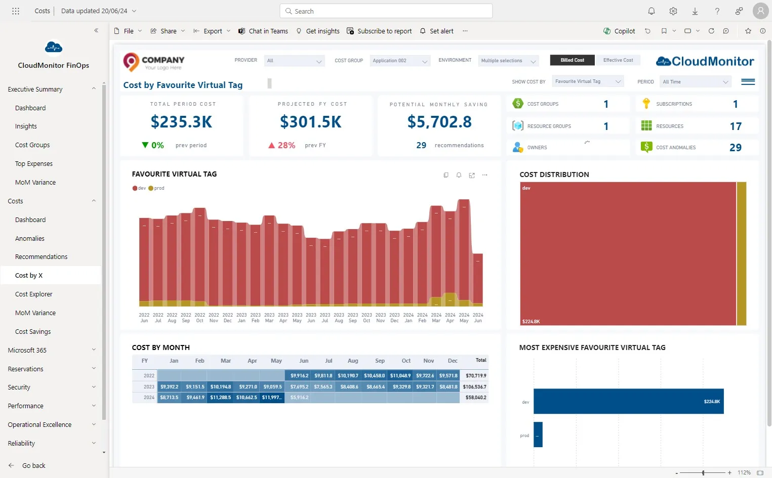 The program manager can compare and analyze the costs of two environments within the selected cost group