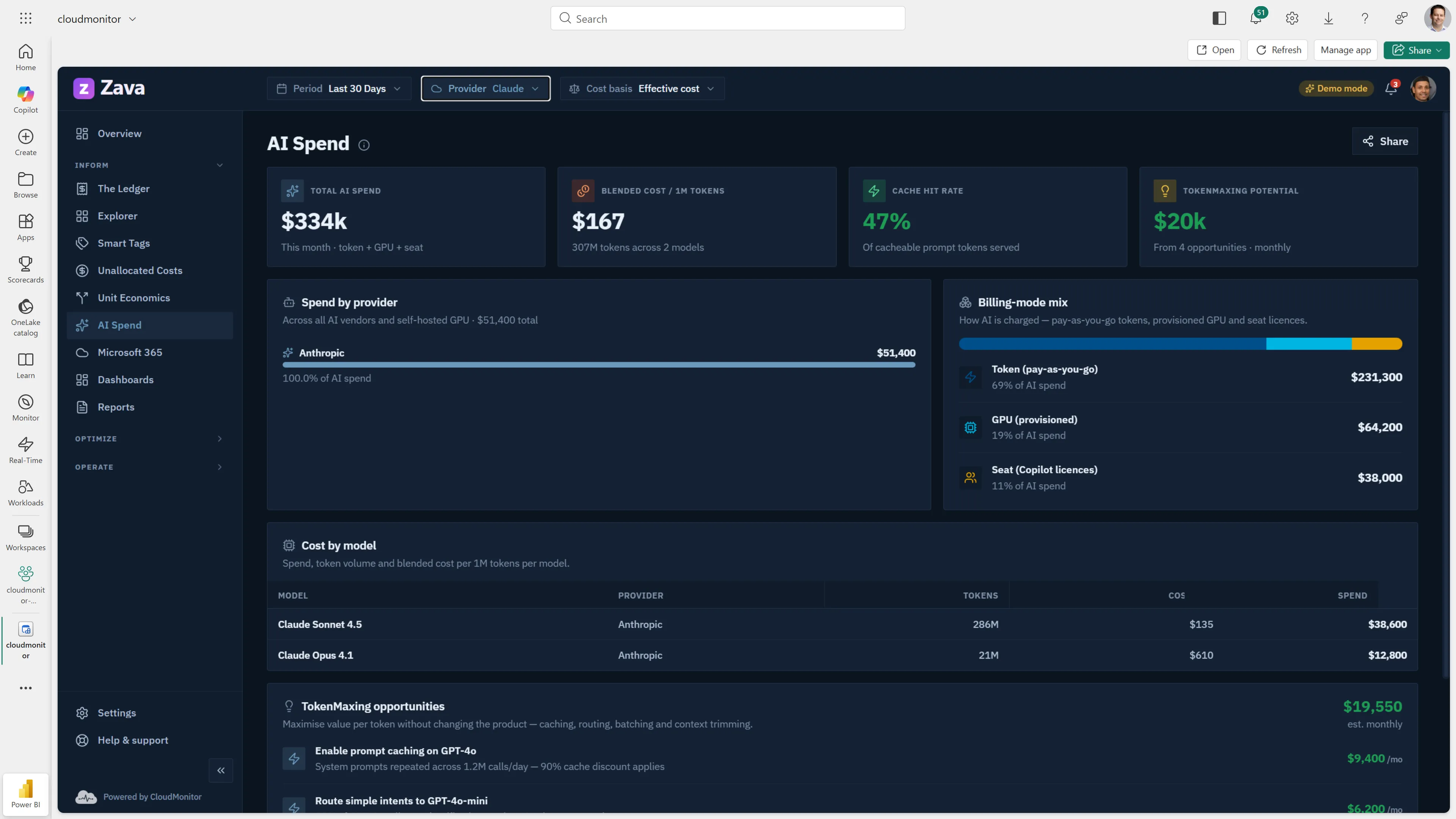 CloudMonitor AI Spend report filtered to one provider, dark theme