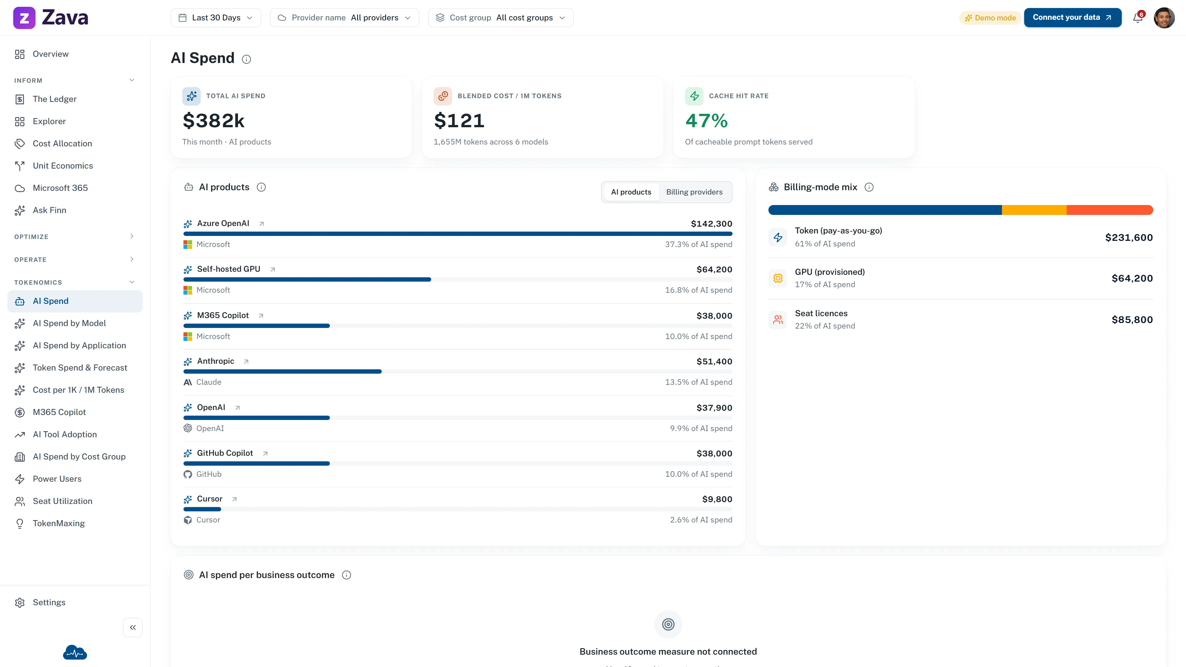 CloudMonitor sample-data AI Spend view showing provider cost, billing mode, and connected-usage signals