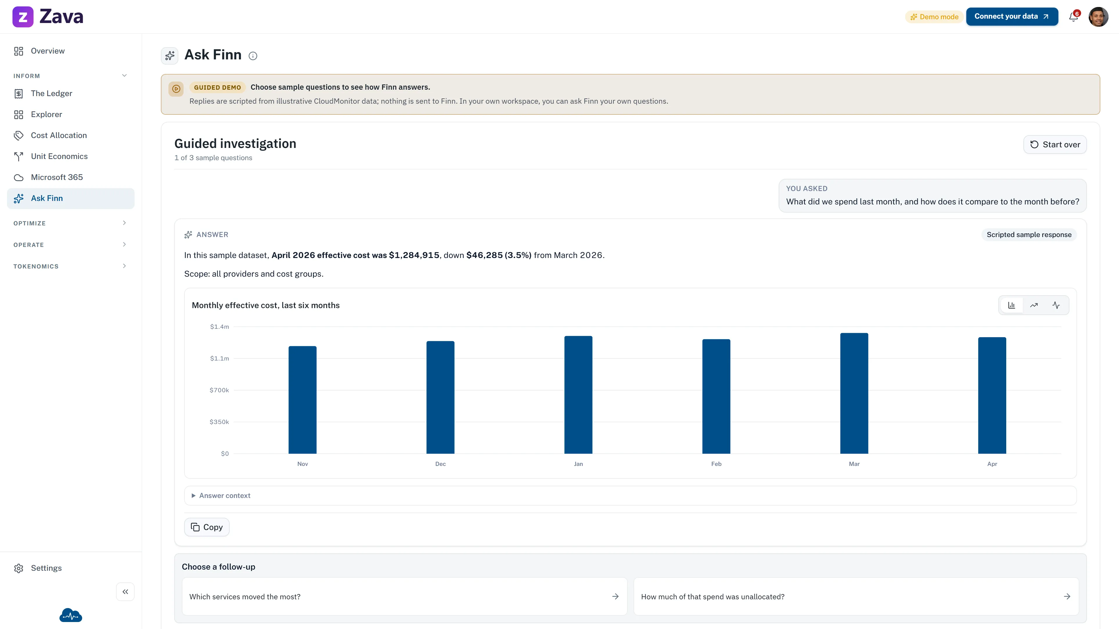 CloudMonitor Ask Finn guided demo showing a sample cost answer, six-month chart, and follow-up investigations