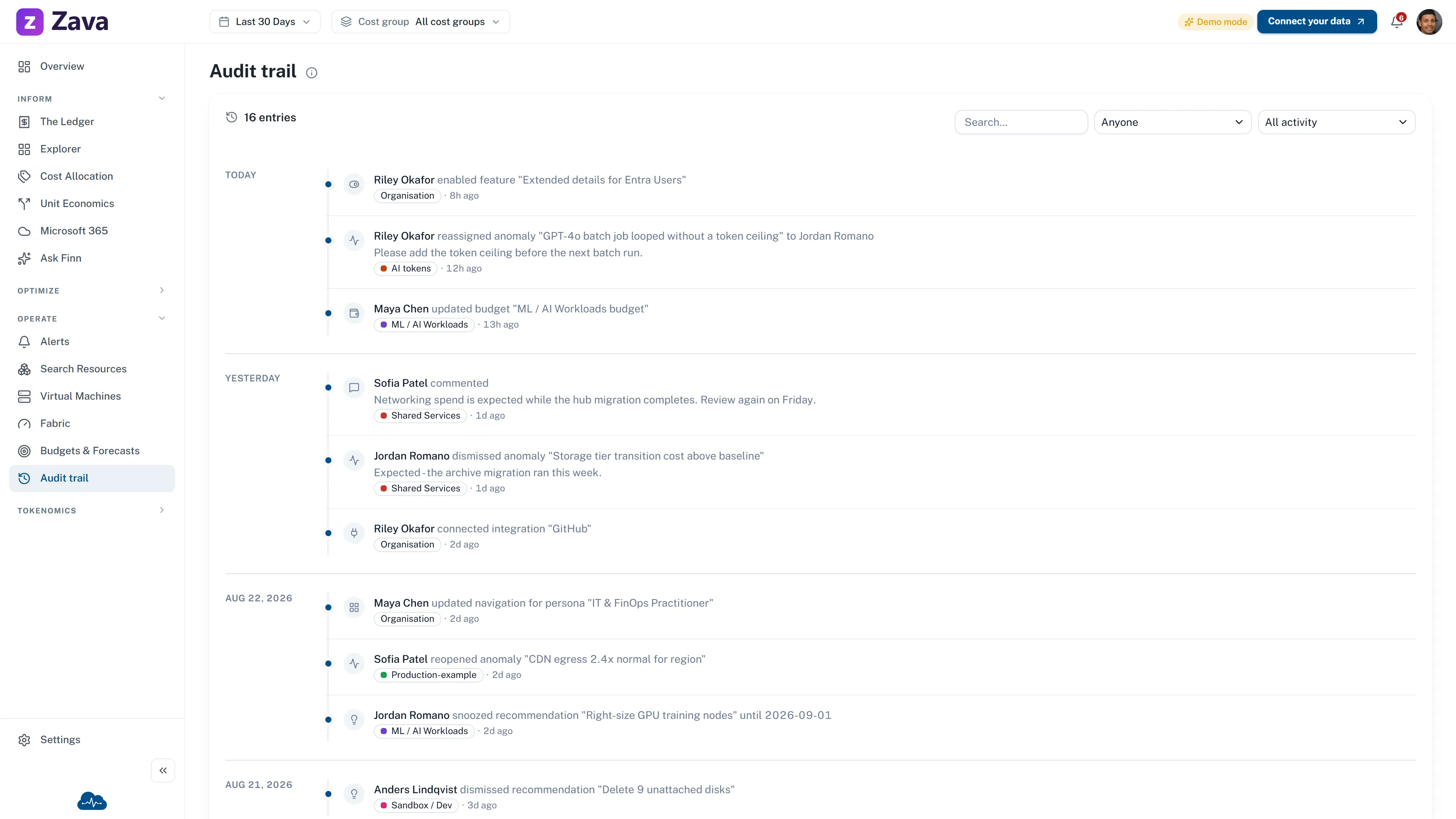 CloudMonitor audit trail showing person-attributed changes to anomalies, budgets, integrations, and navigation