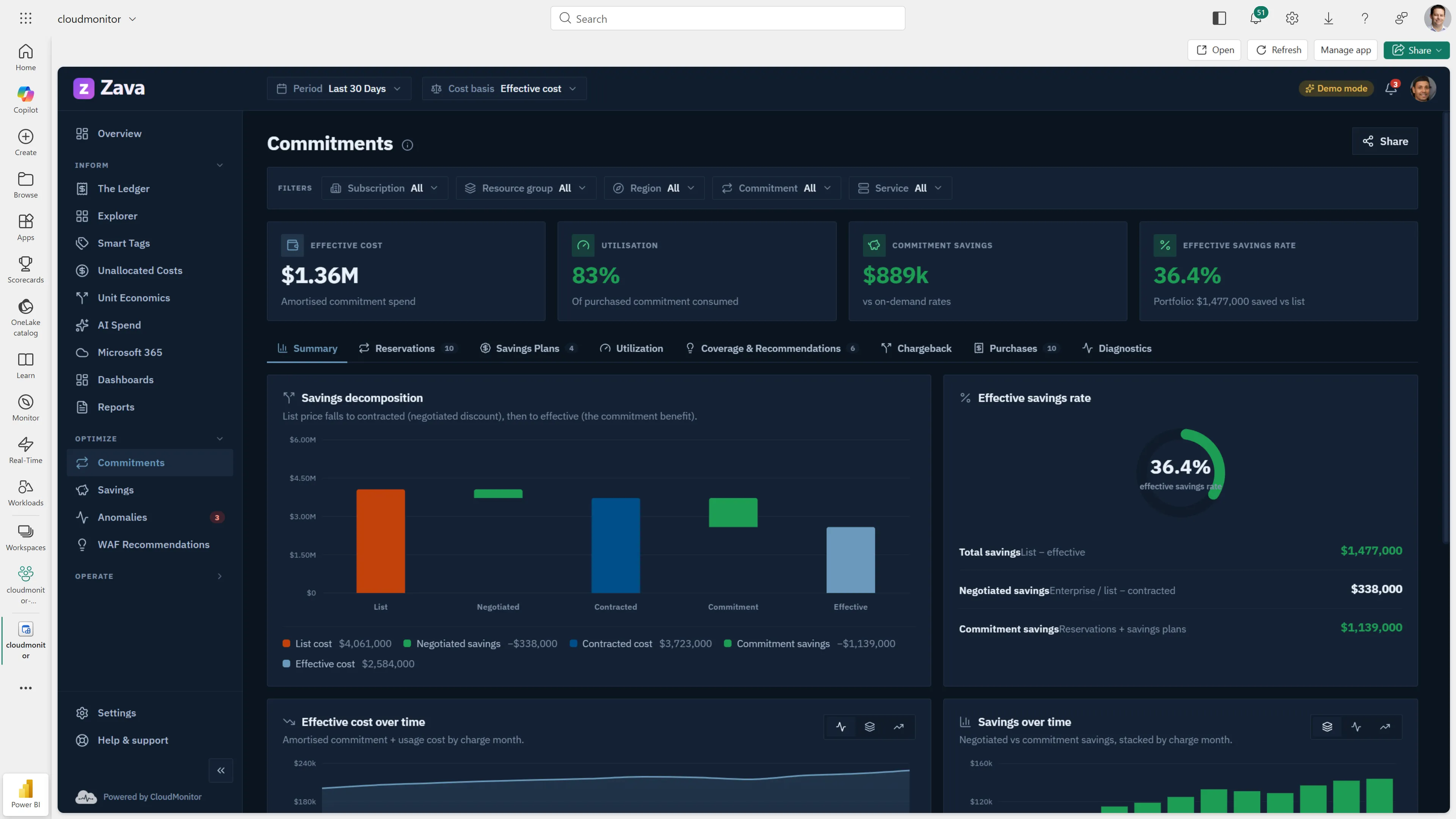 CloudMonitor commitments portfolio of reservations and savings plans, dark theme