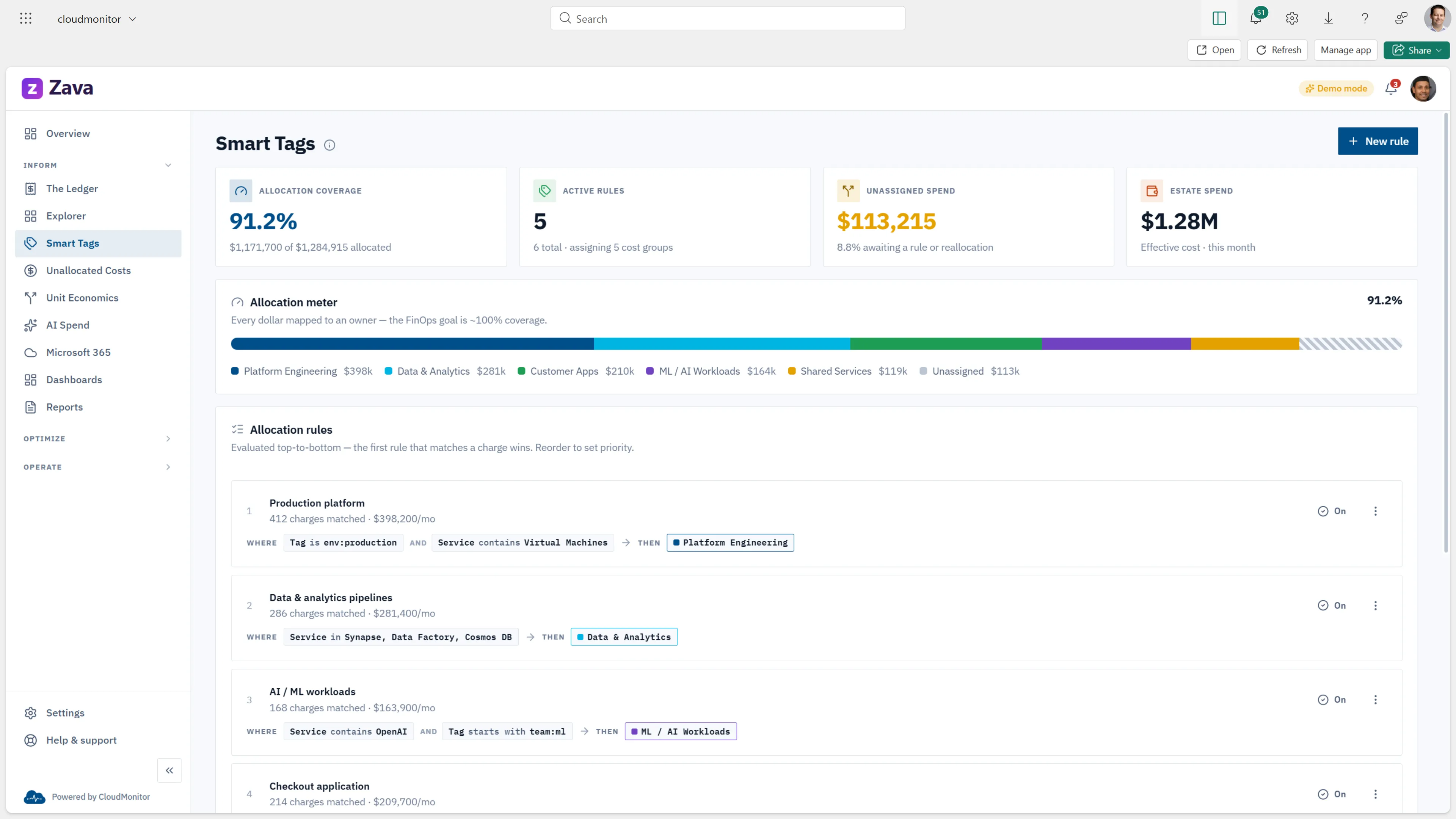 CloudMonitor Smart Tags: allocation coverage and unassigned-spend KPIs with rule-based cost allocation controls