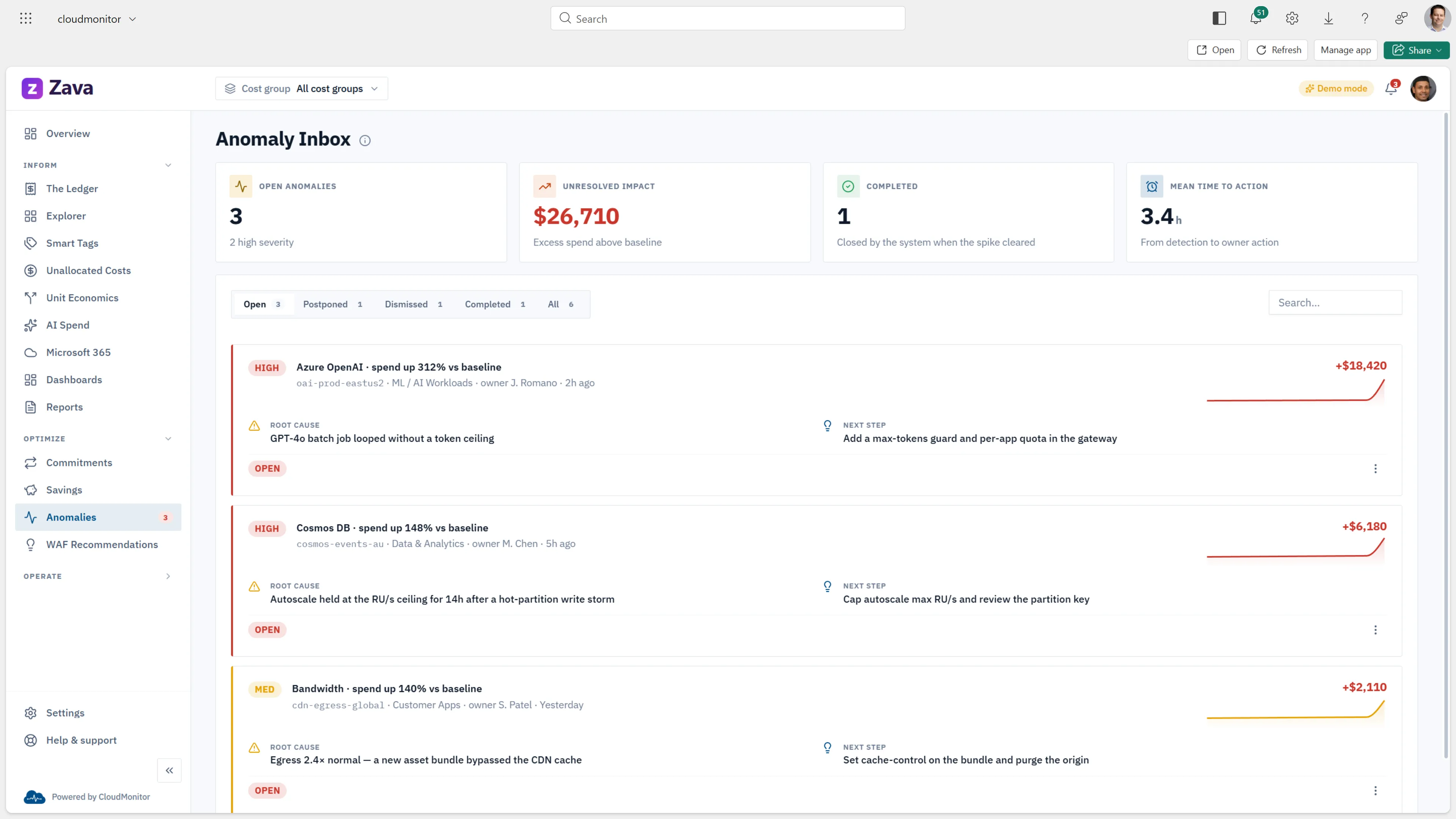 CloudMonitor anomaly inbox: open-anomaly and unresolved-impact KPIs with cost spikes showing impact, root cause, and a next step