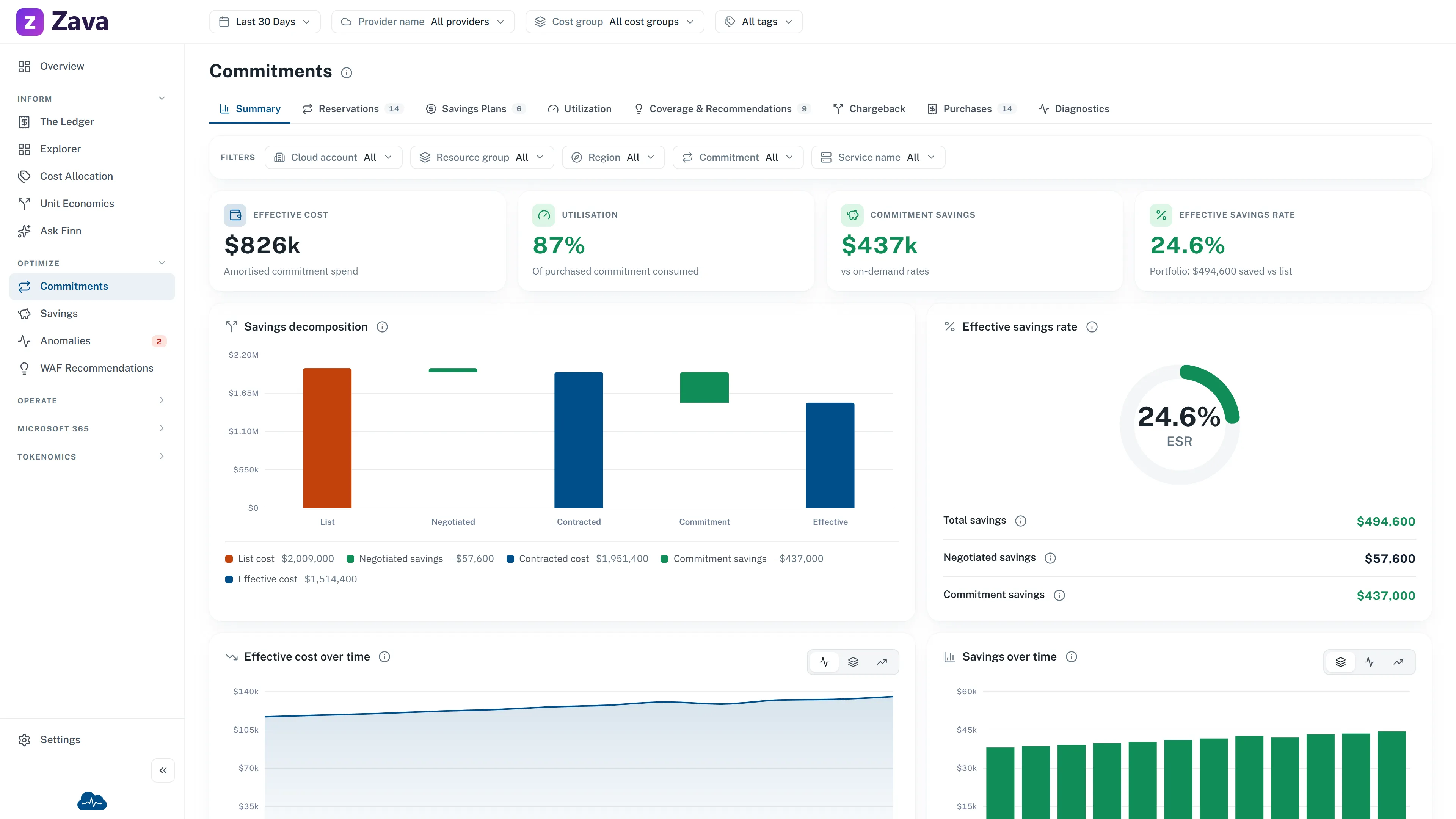 Example Commitments showing utilisation, savings and effective savings rate