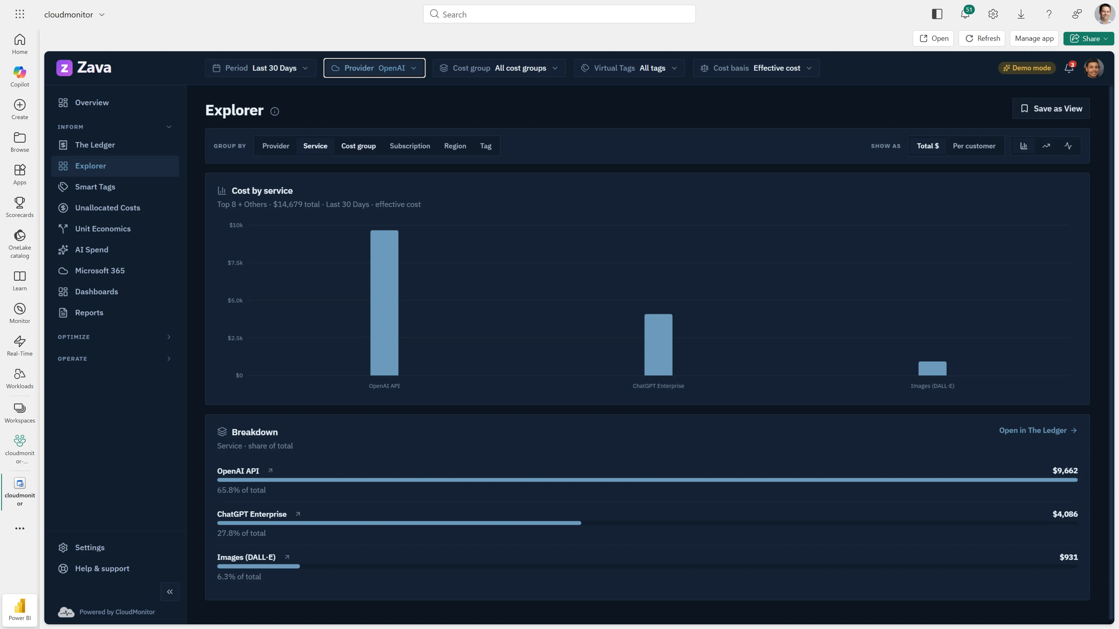 CloudMonitor Cost Explorer filtered to a single provider, cost by service, dark theme