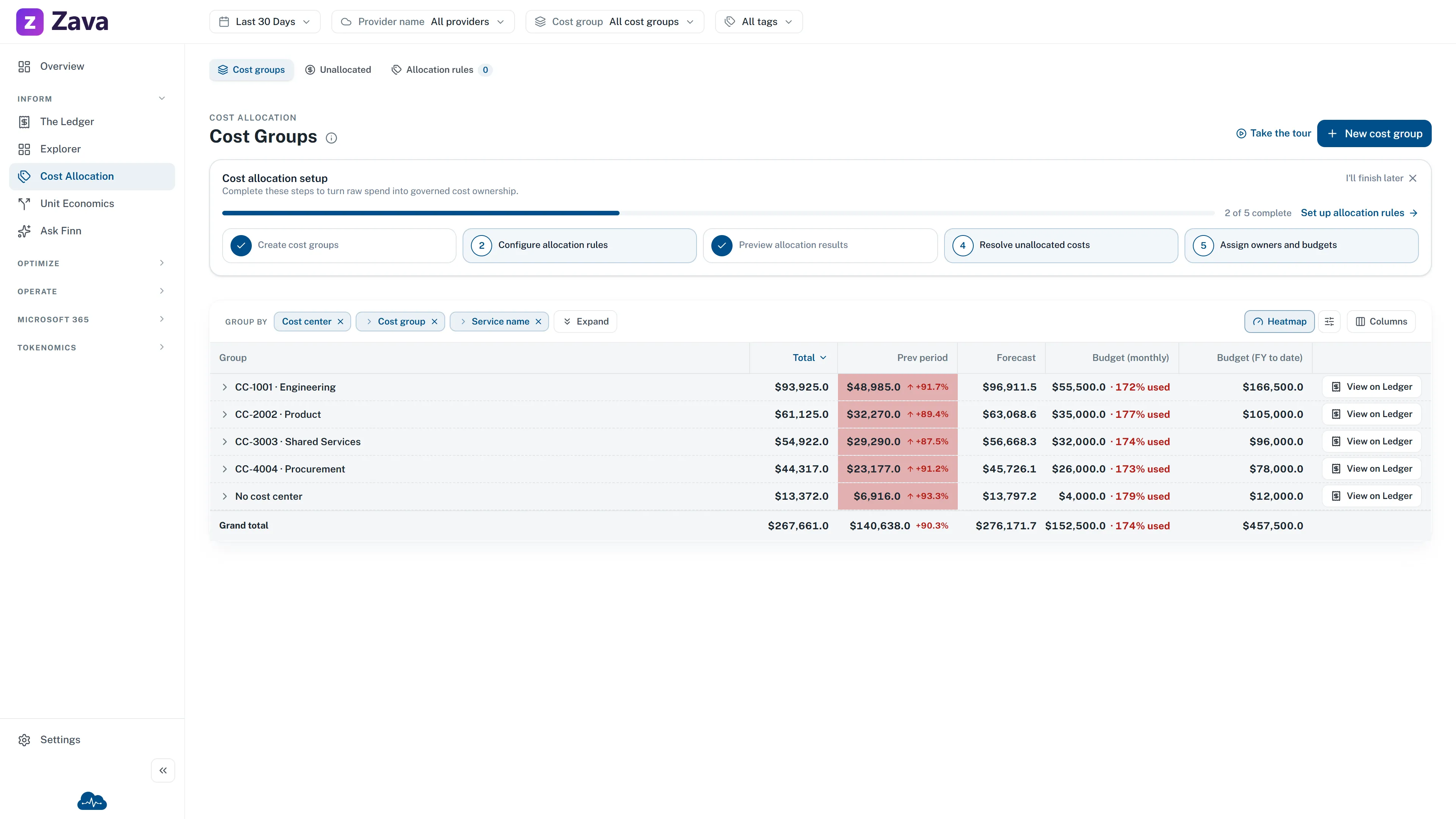 Example Cost Groups showing allocation progress, cost centres and governed cost ownership