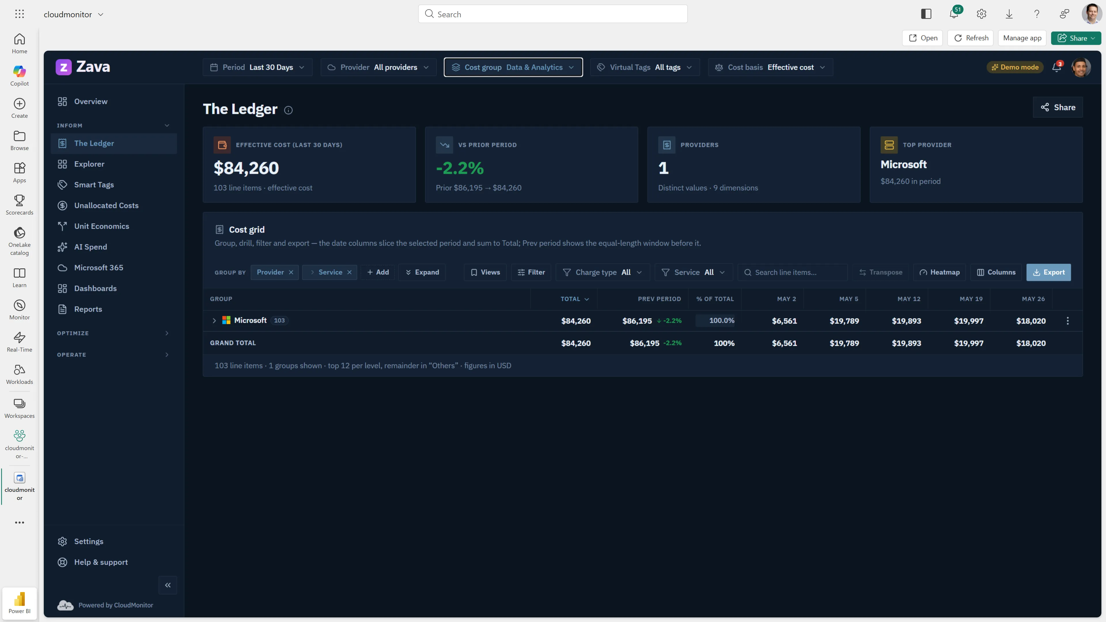 CloudMonitor Ledger cost grid scoped to one cost group, dark theme