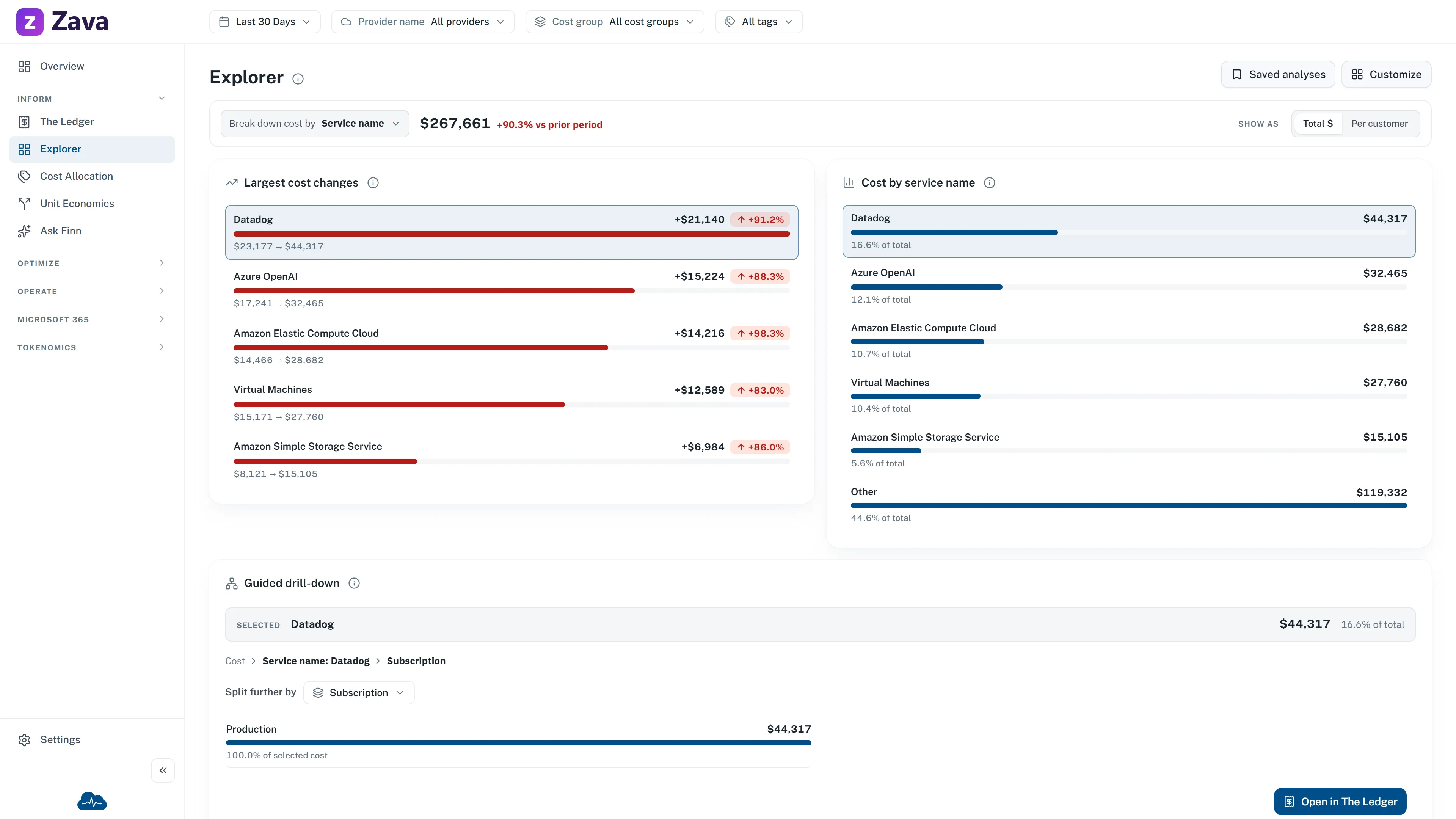 Example Explorer comparing cost changes and cost by service