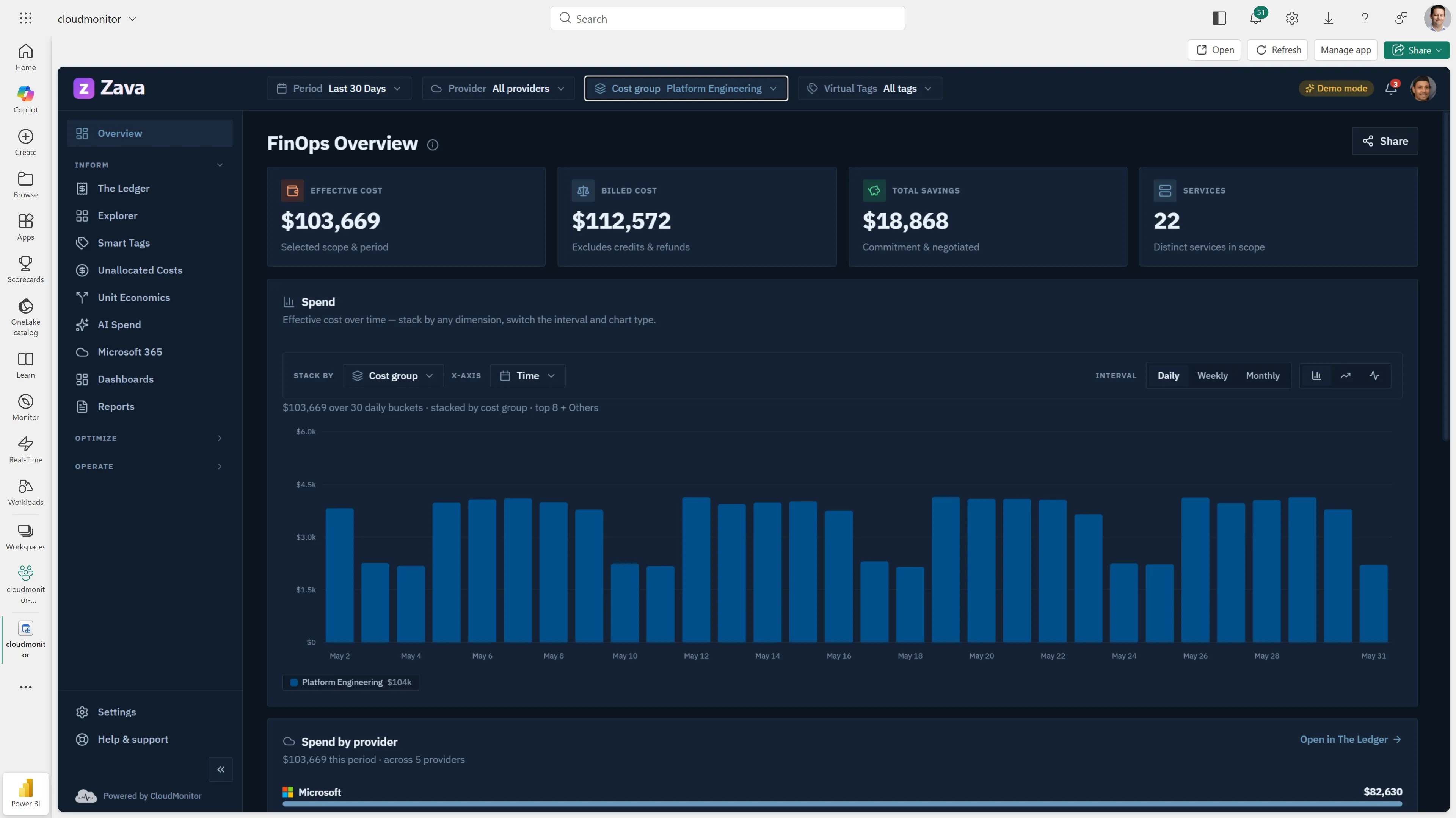 CloudMonitor FinOps Overview dashboard scoped to one cost group, dark theme
