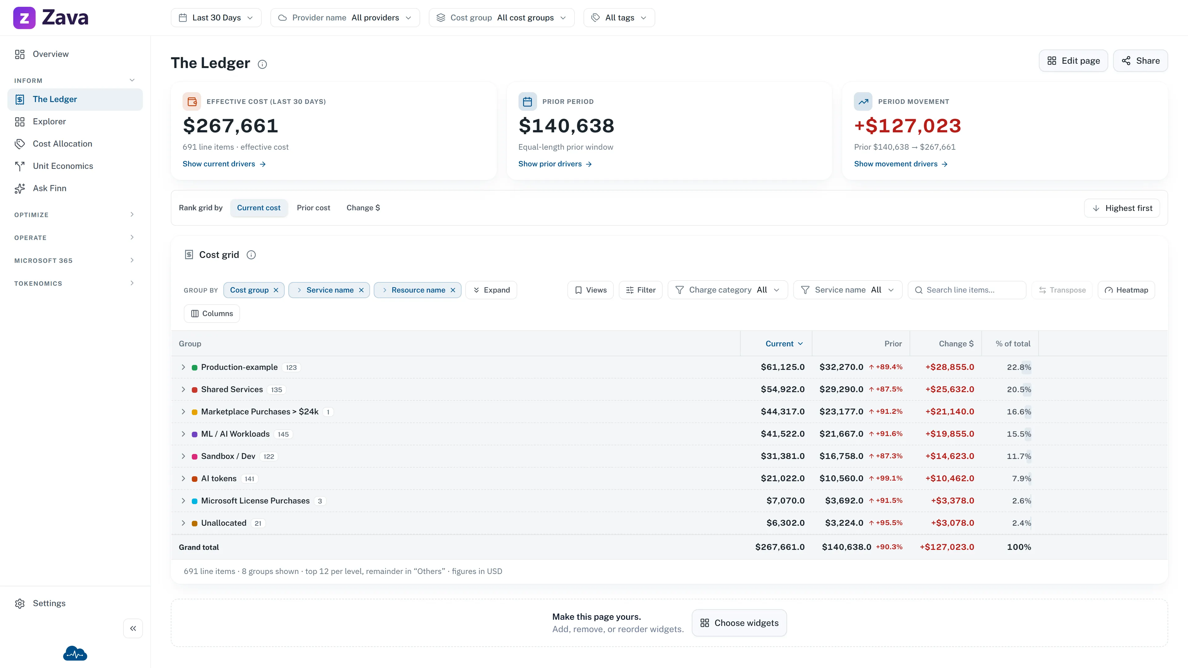 Example Ledger grouping the unified bill by cost group, service and resource