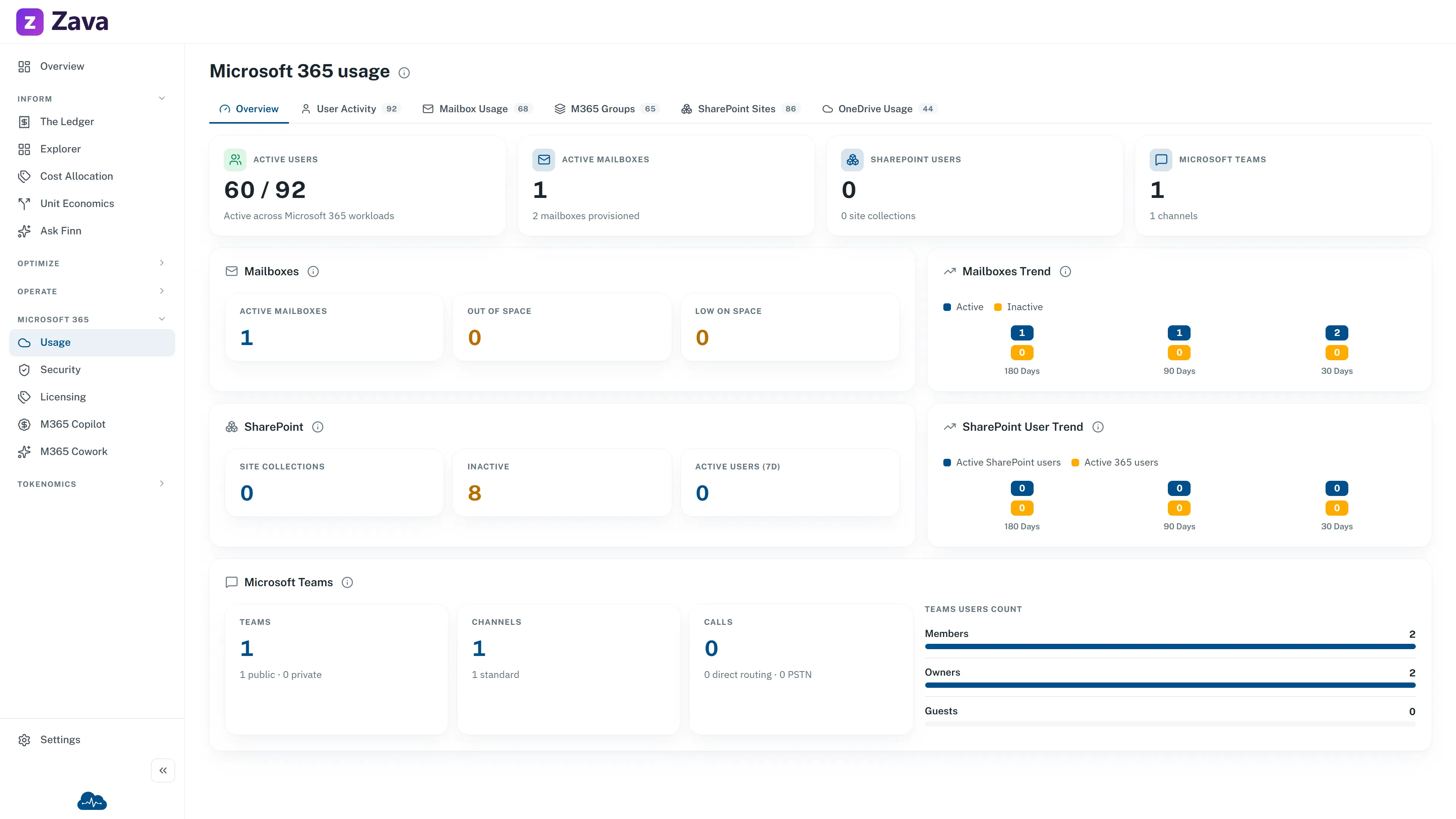 Example Microsoft 365 usage with mailboxes, SharePoint and Teams activity