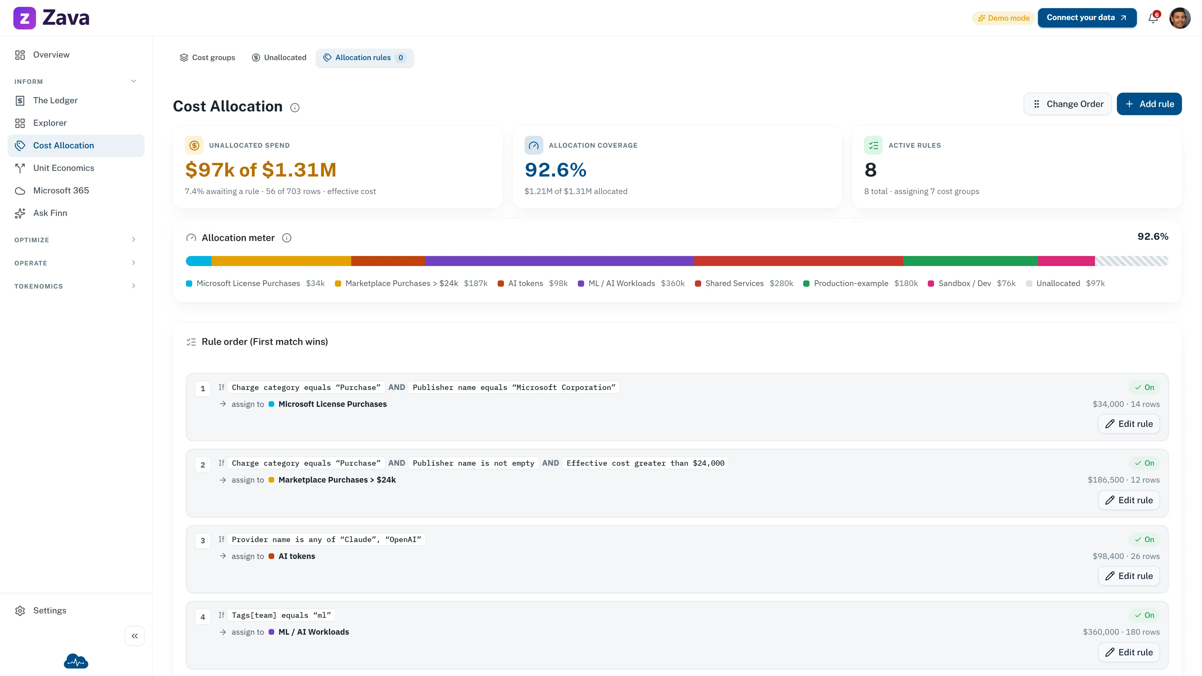 CloudMonitor cost allocation view using smart tags and cost groups