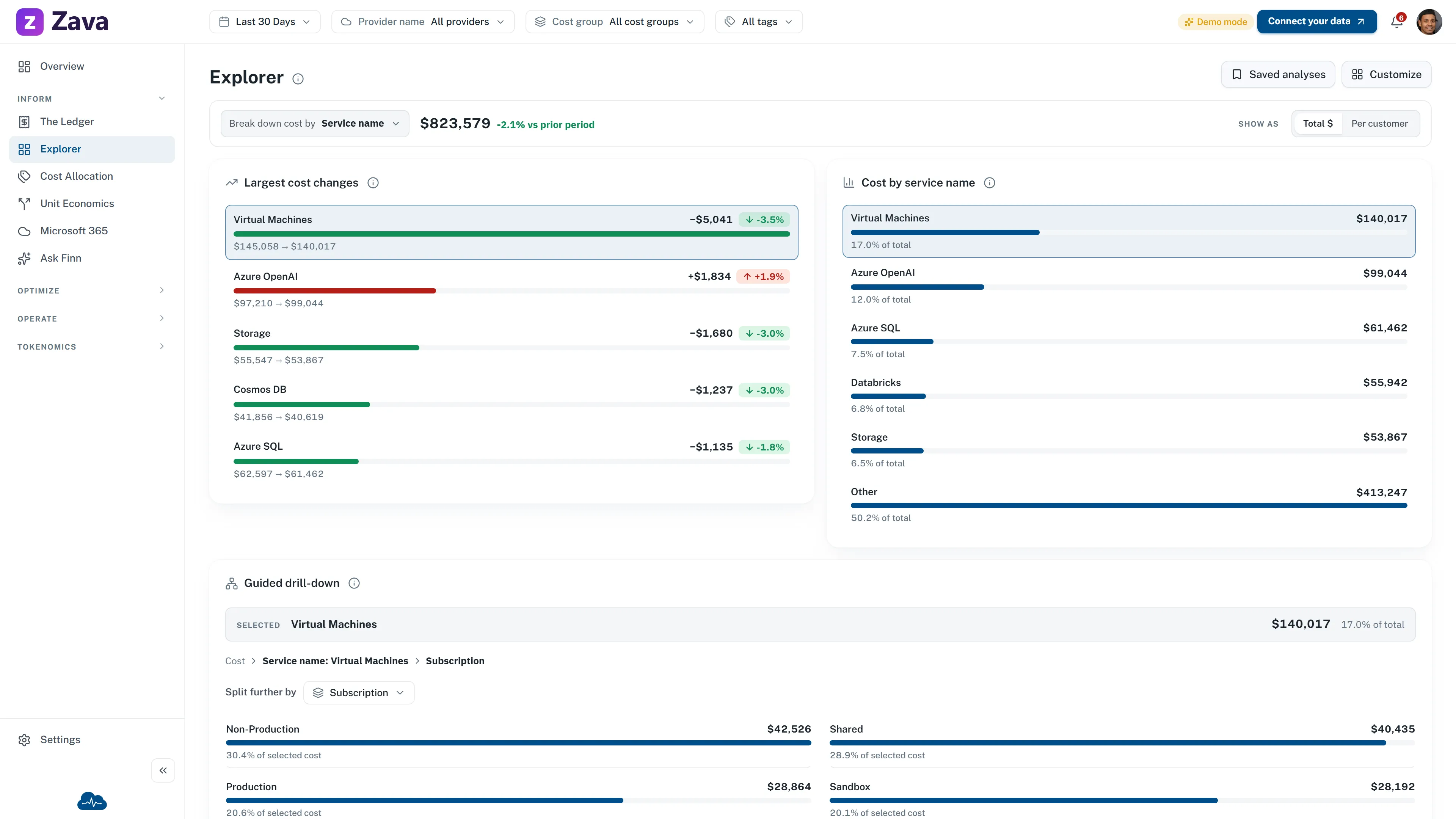 CloudMonitor sample Explorer showing cost by Azure service, largest period changes, and a guided subscription drill-down