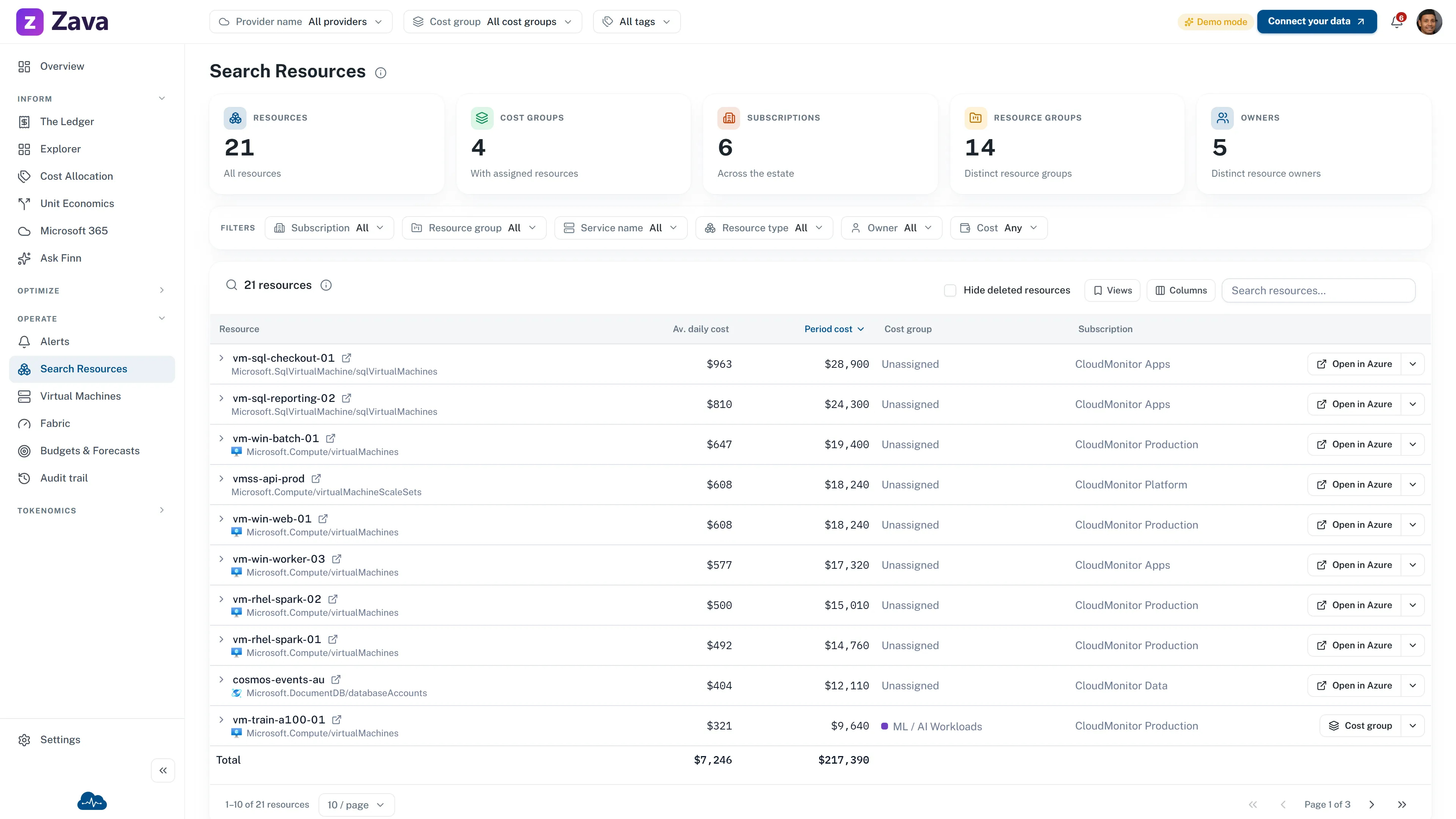 CloudMonitor sample Search Resources screen showing resource costs, subscriptions, cost groups, and several resources marked Unassigned
