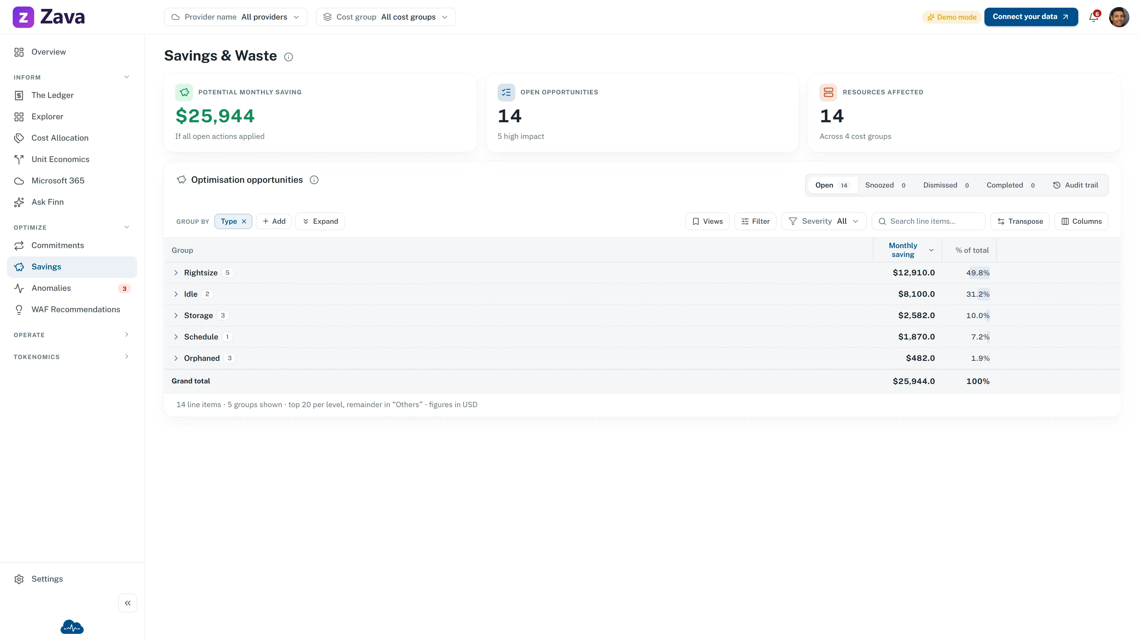 CloudMonitor performance recommendations for right-sizing and cost savings