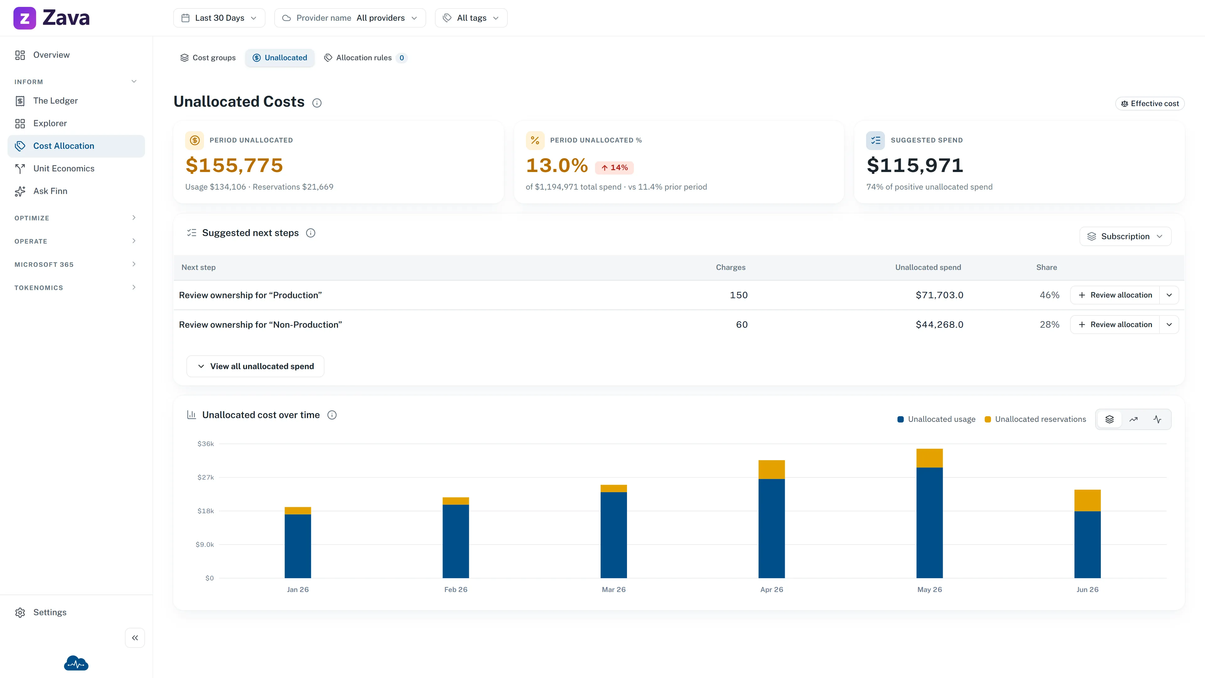 Example Unallocated Costs showing unallocated percentage, suggested next steps and trend