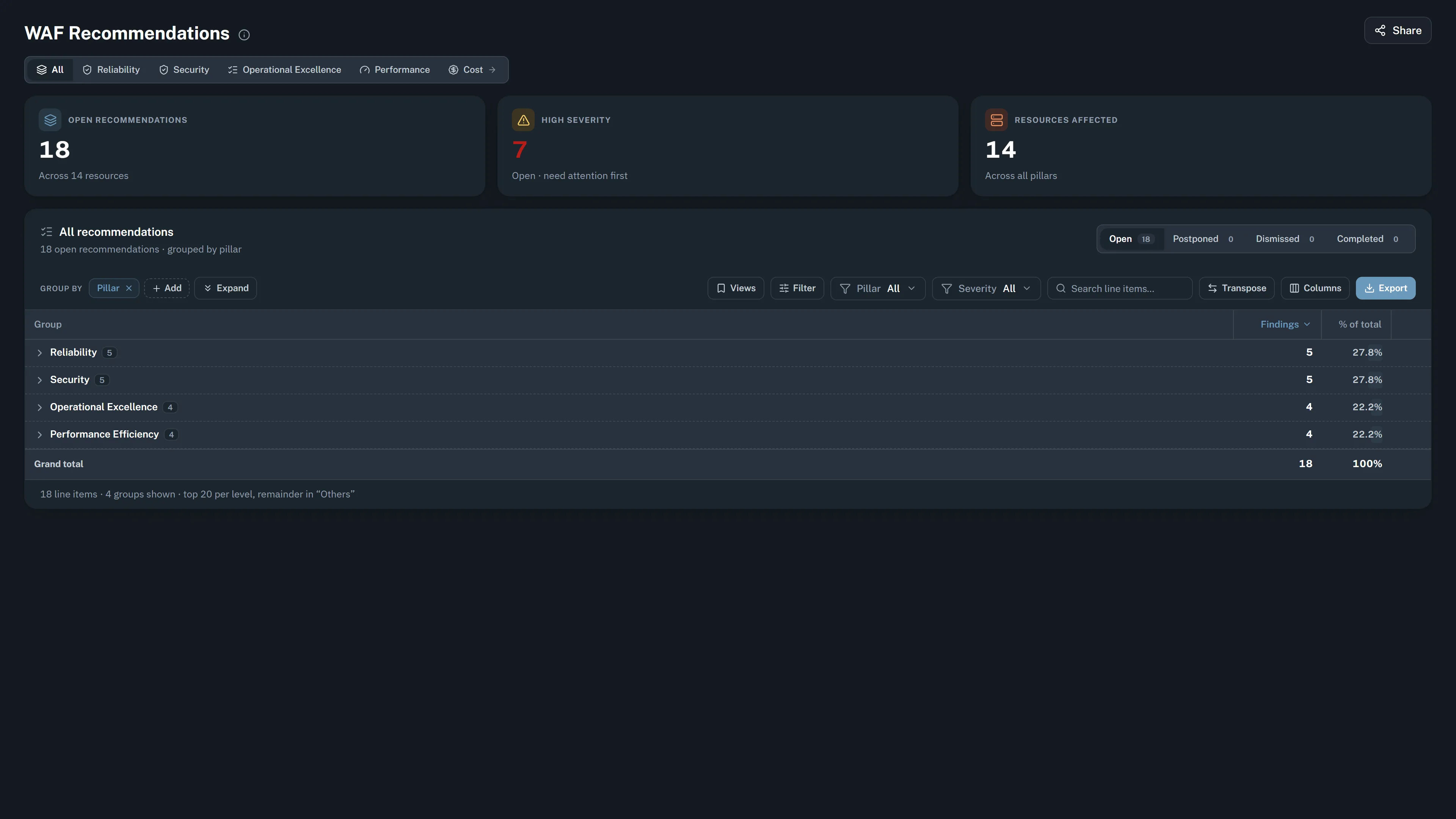 CloudMonitor Well-Architected Recommendations grouped by pillar, dark theme