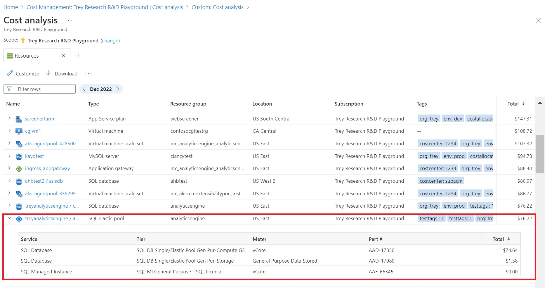 CloudMonitor cost analysis grouped by database showing top-spend SQL and Cosmos databases