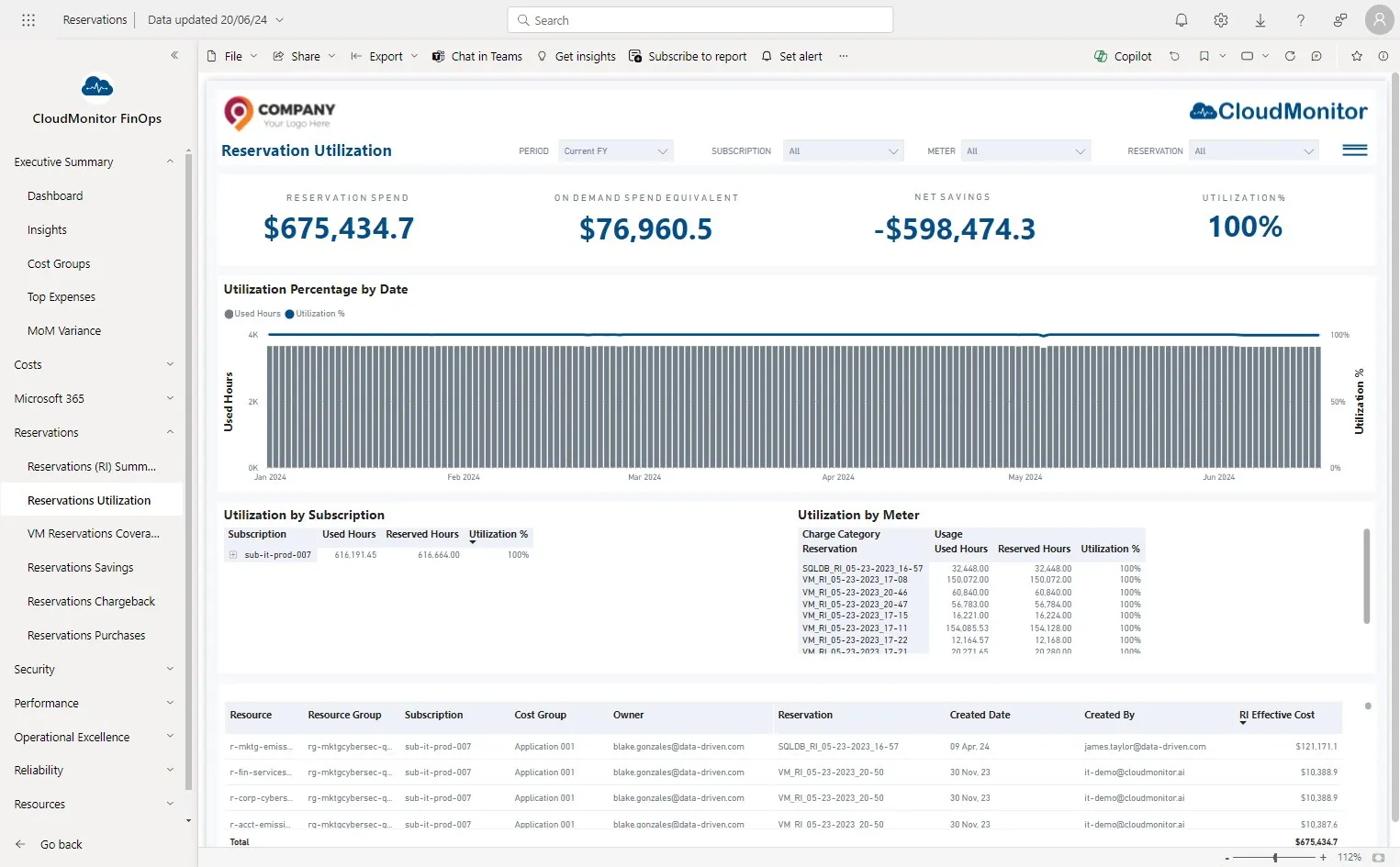 Reservation savings shown in the Reservations Utilization view