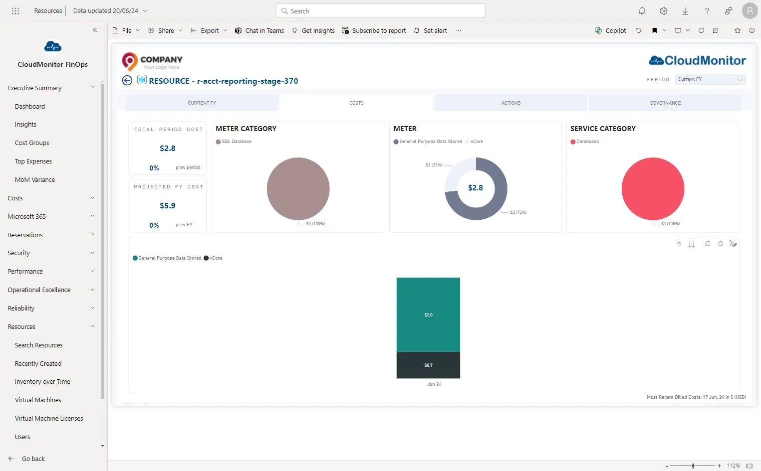 More details about the selected resource can be viewed by clicking on each tab