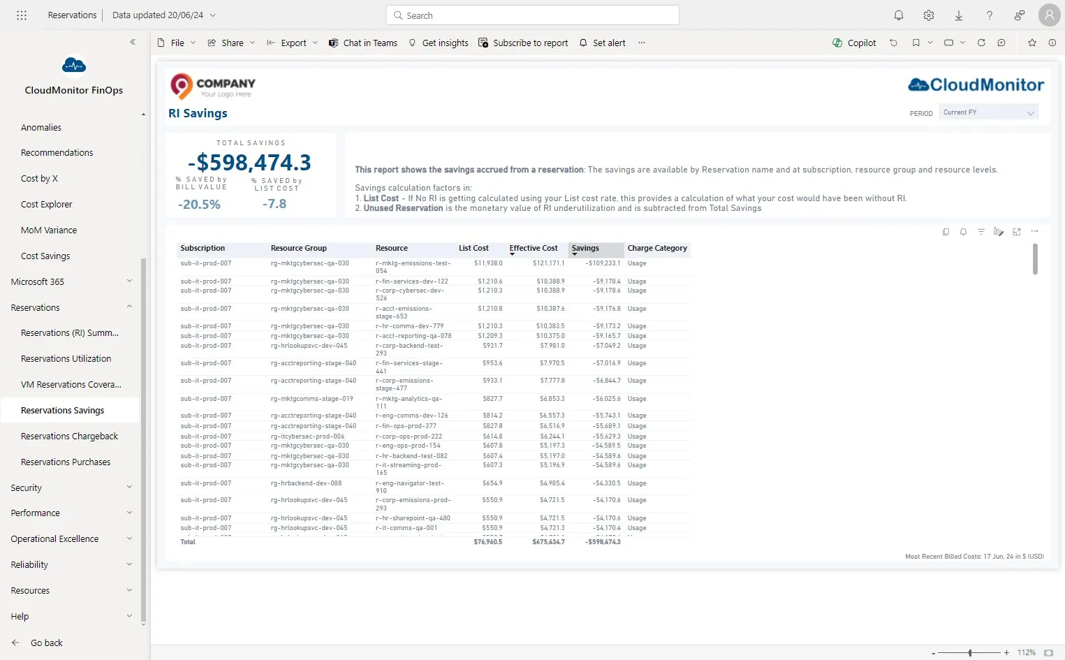 This report provides a detailed view of each reservation and savings it generated