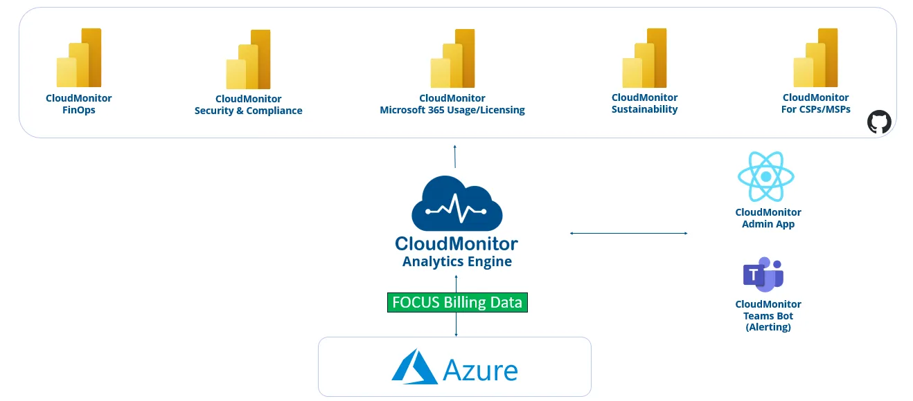 Getting started with CloudMonitor | CloudMonitor Docs