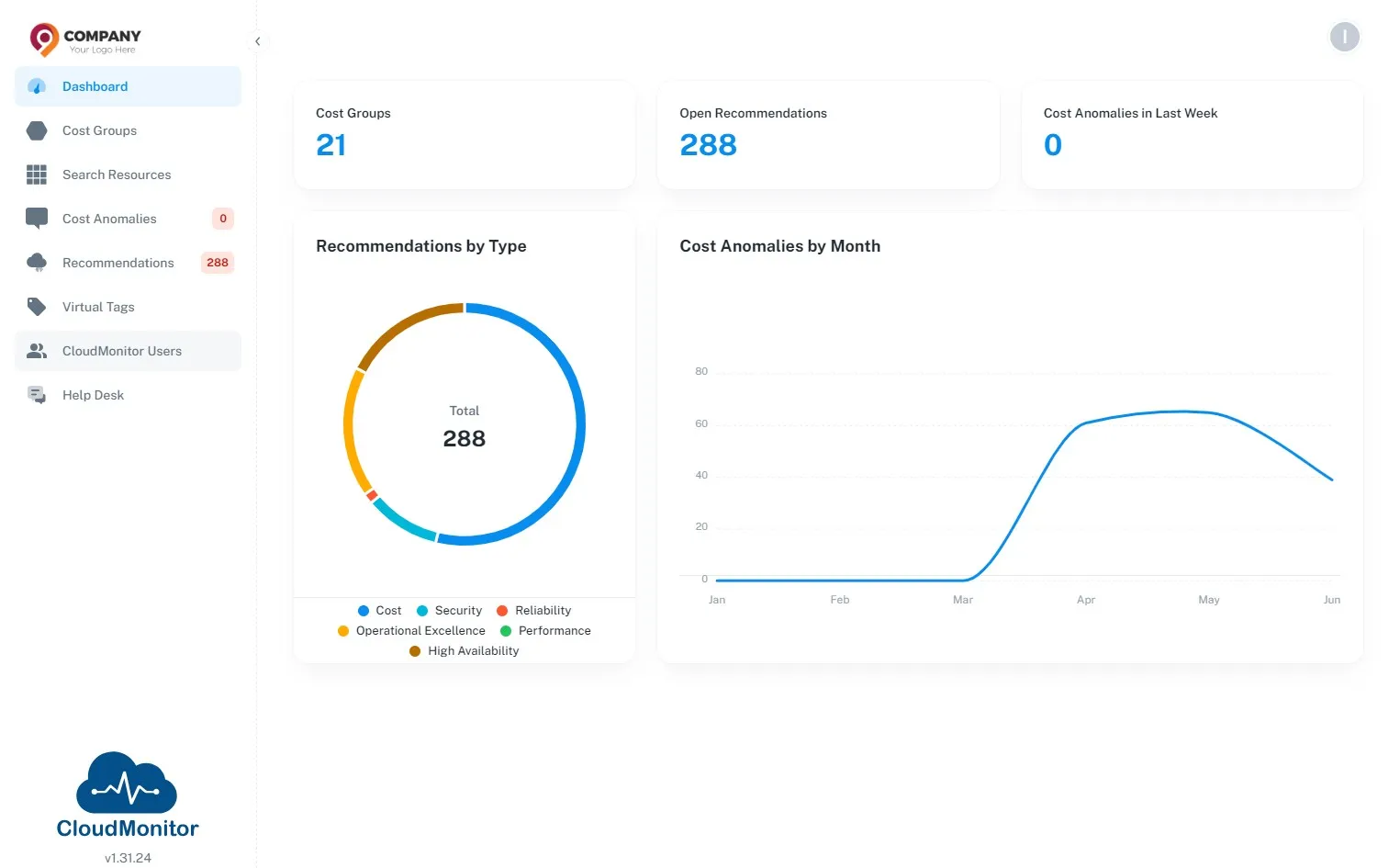 Click "CloudMonitor Users"