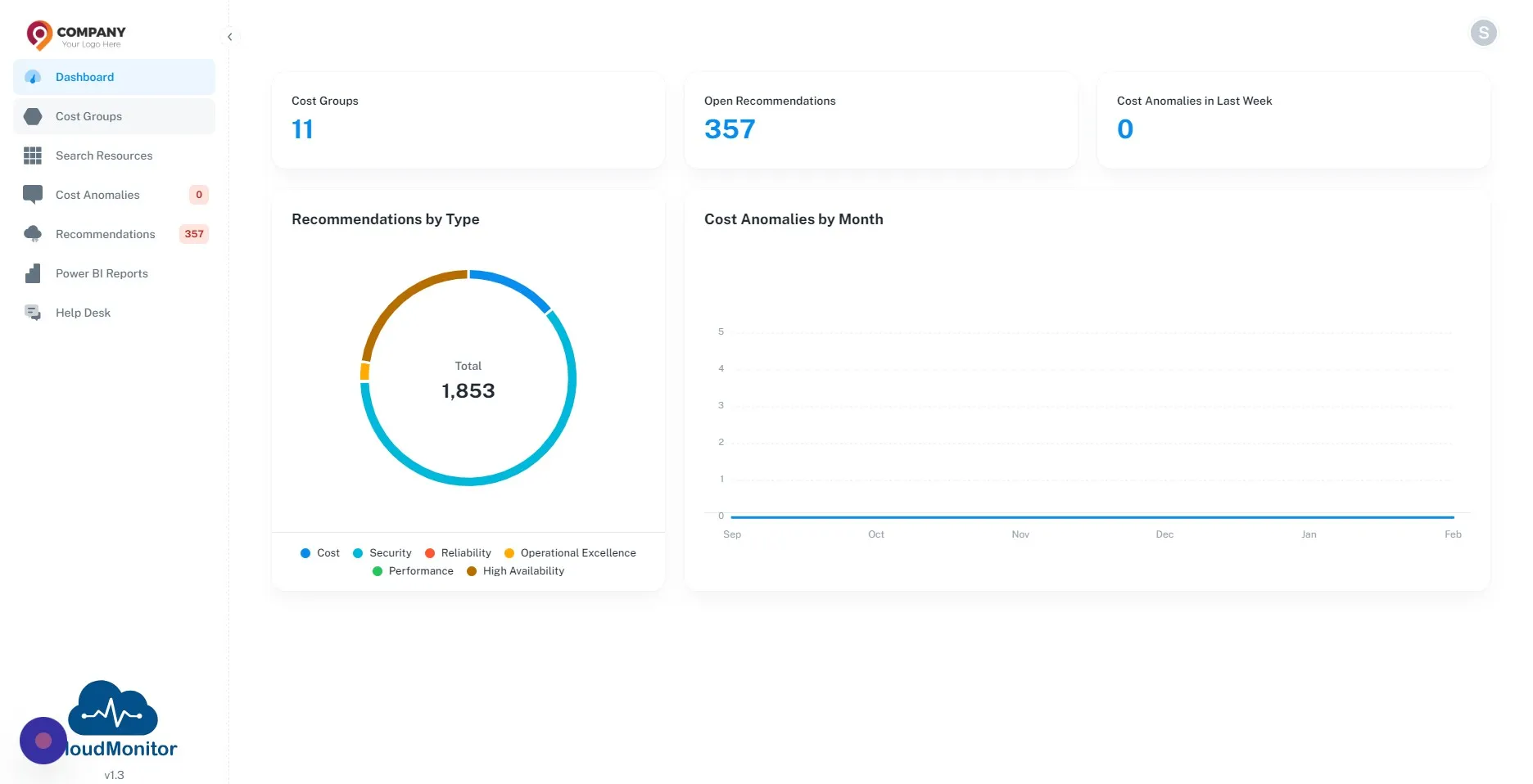 Navigate to you Admin APP and Click "Cost Groups"